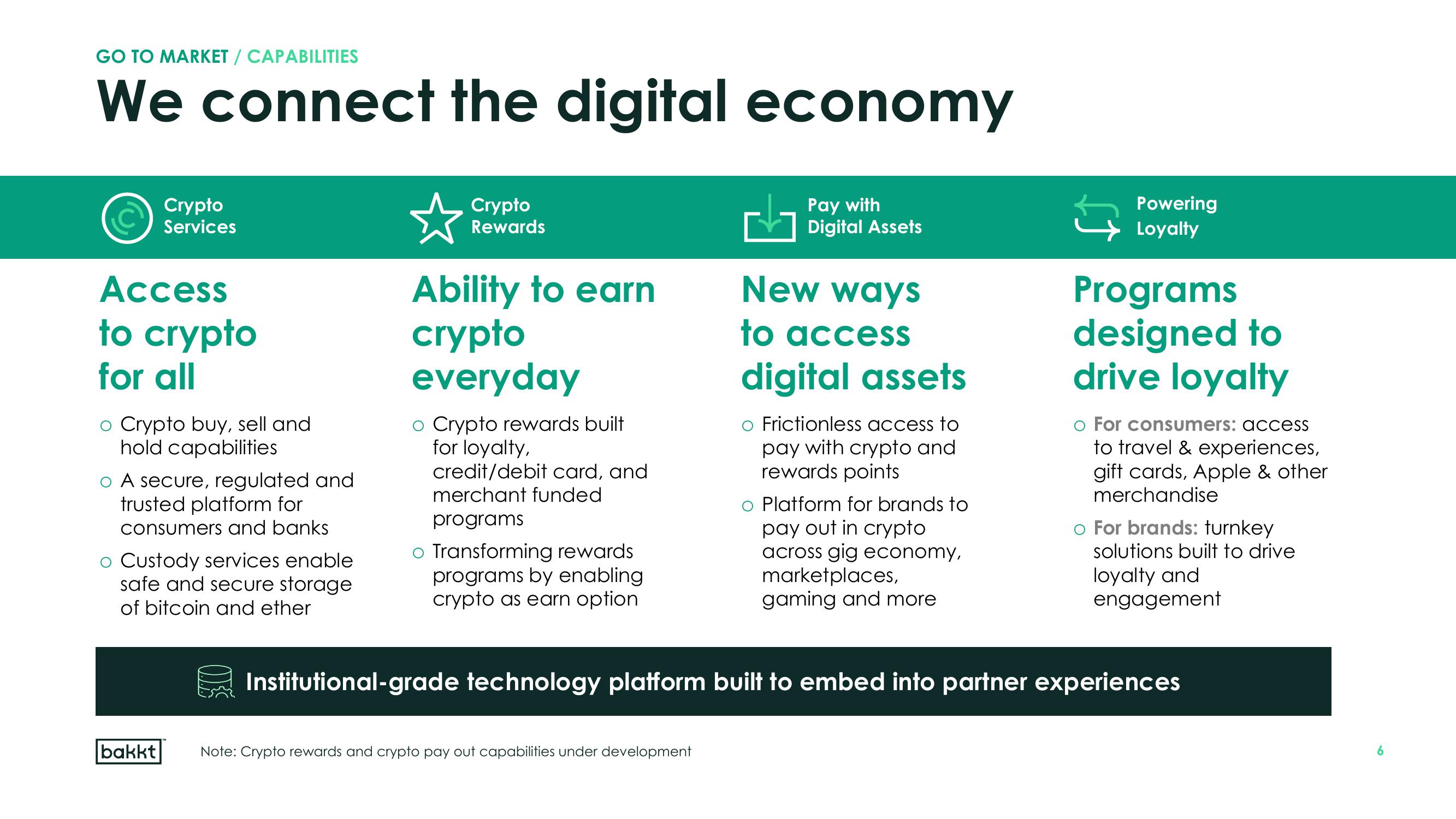 Bakkt Results Presentation Deck slide image #6