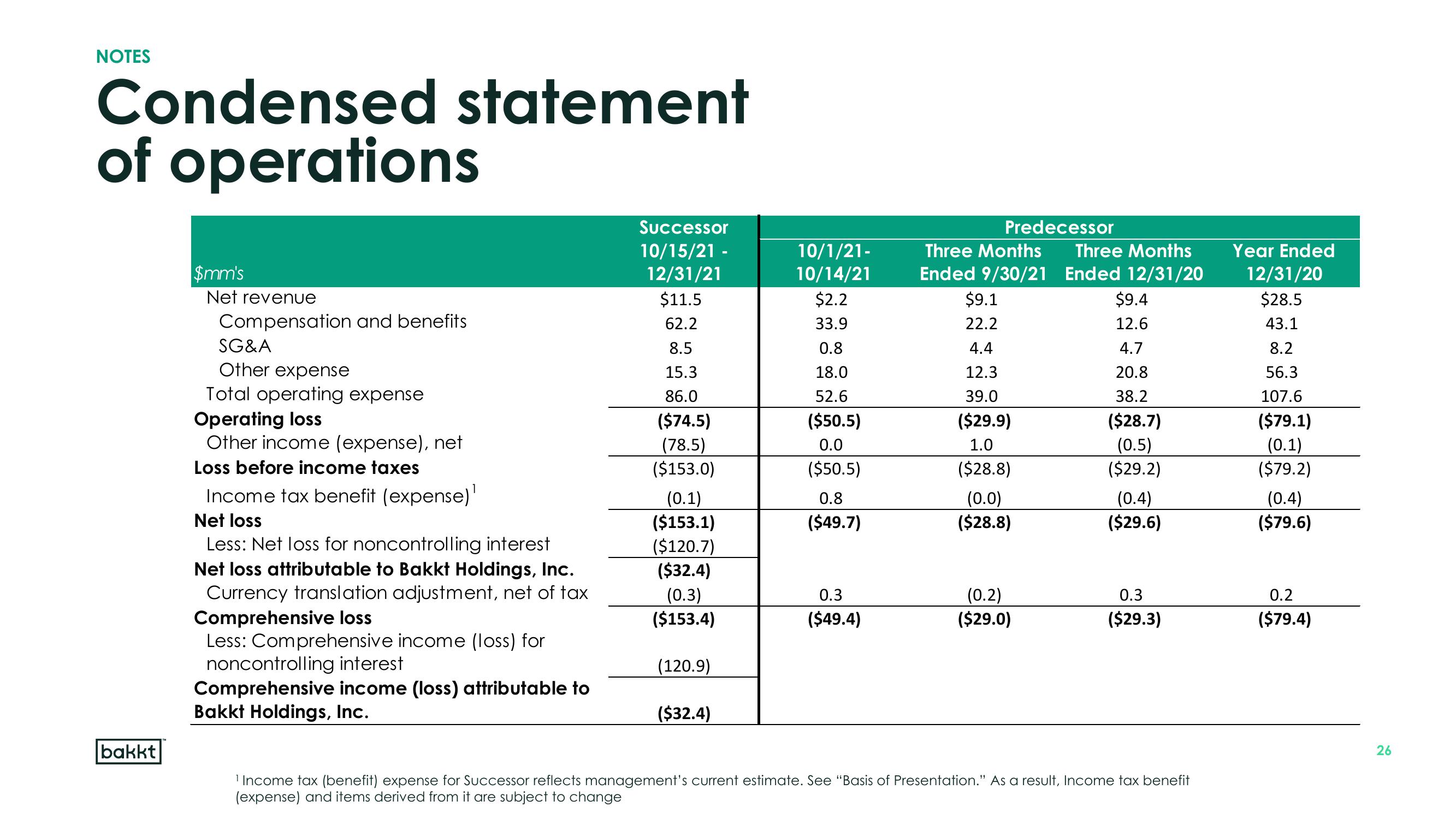 Bakkt Results Presentation Deck slide image #26