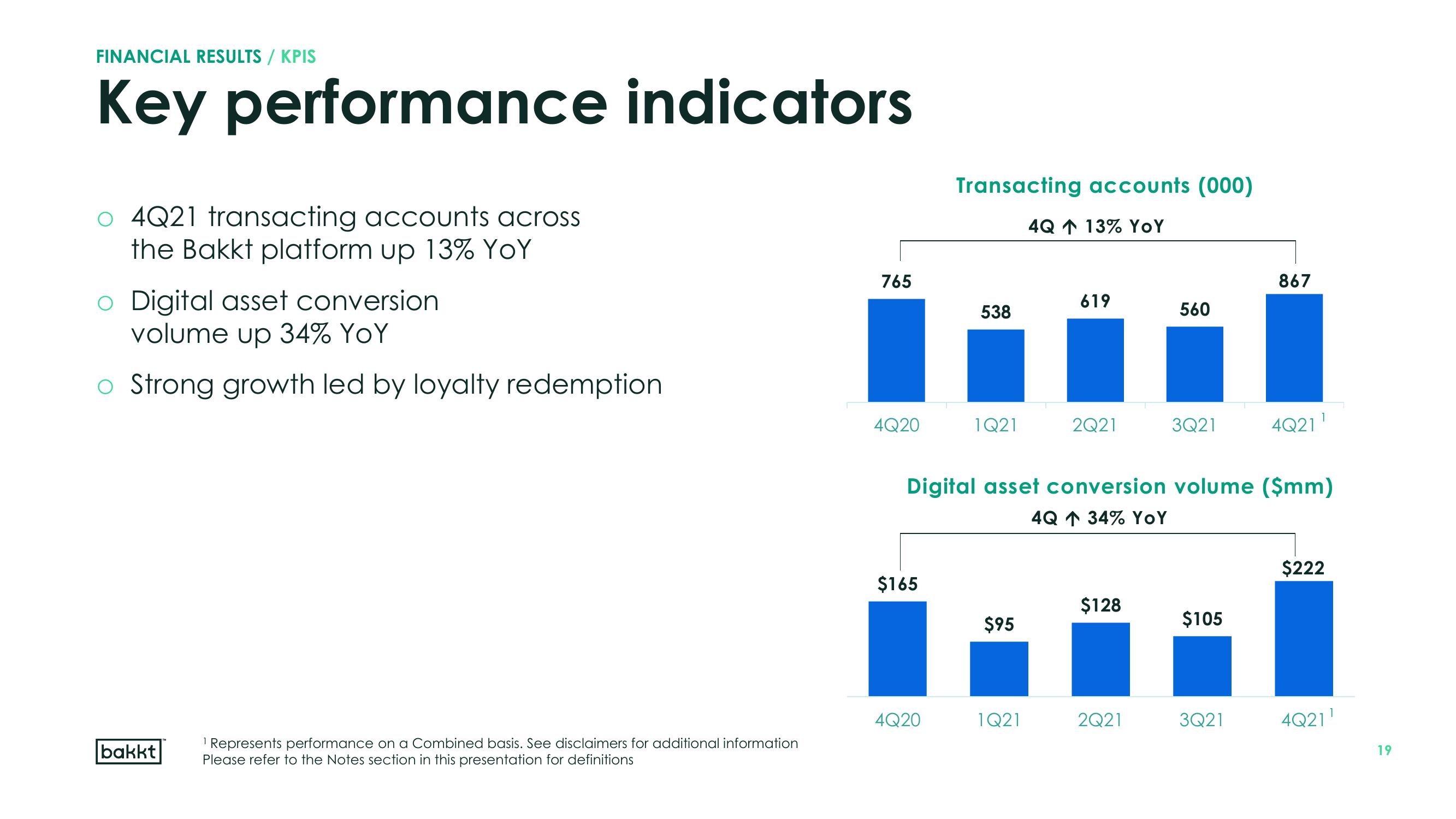 Bakkt Results Presentation Deck slide image #19