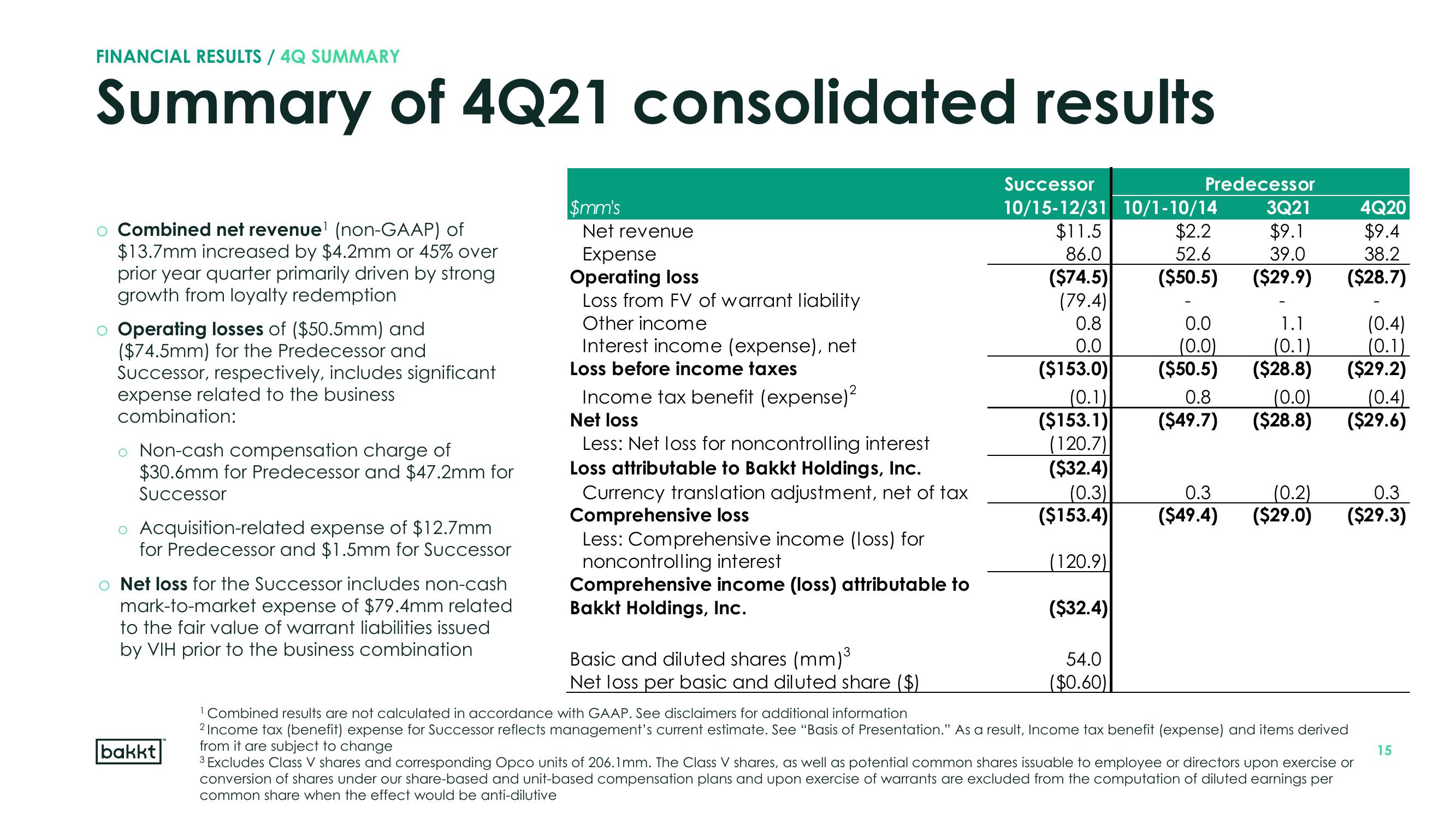Bakkt Results Presentation Deck slide image #15
