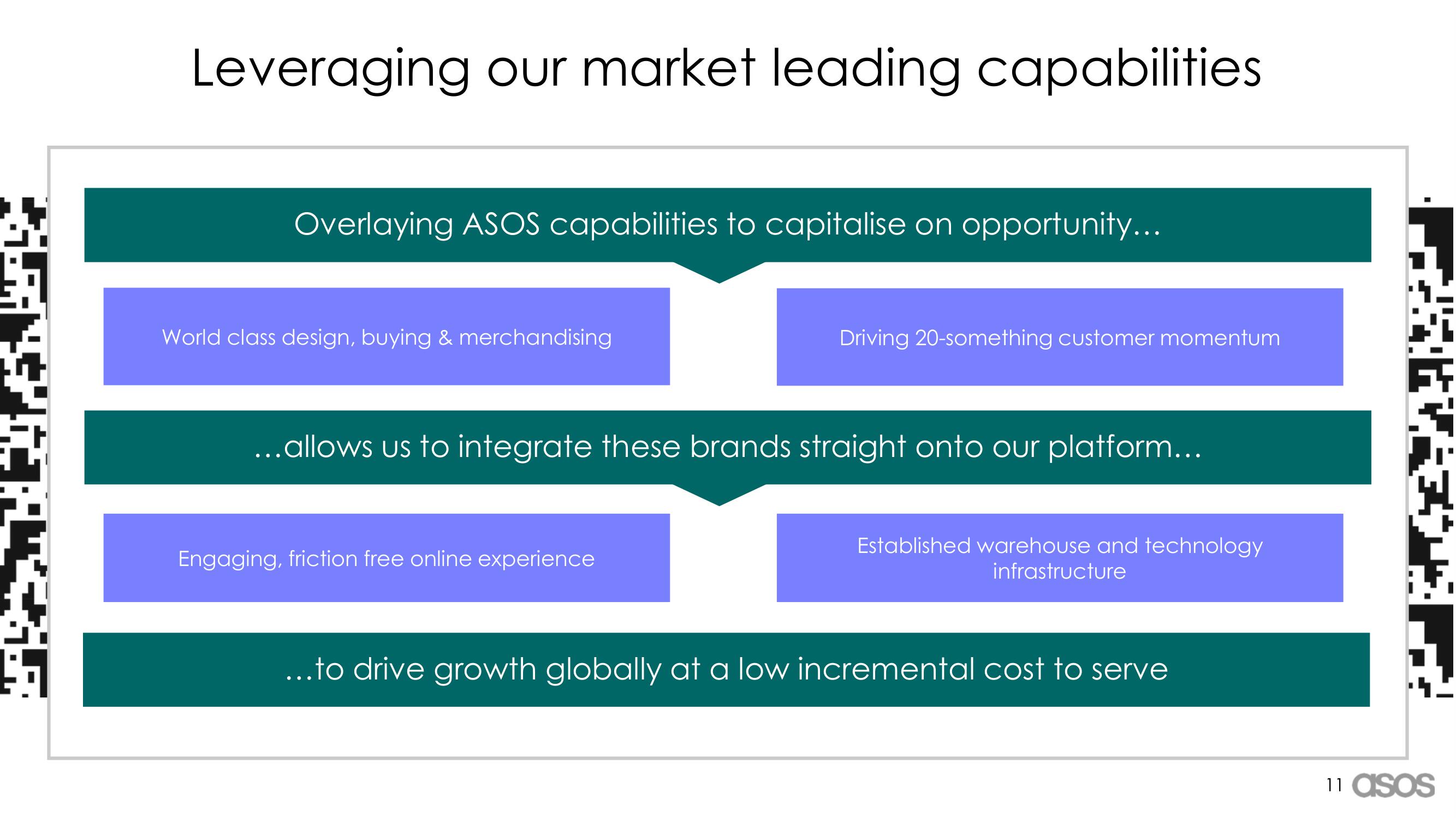 Asos Mergers and Acquisitions Presentation Deck slide image #11