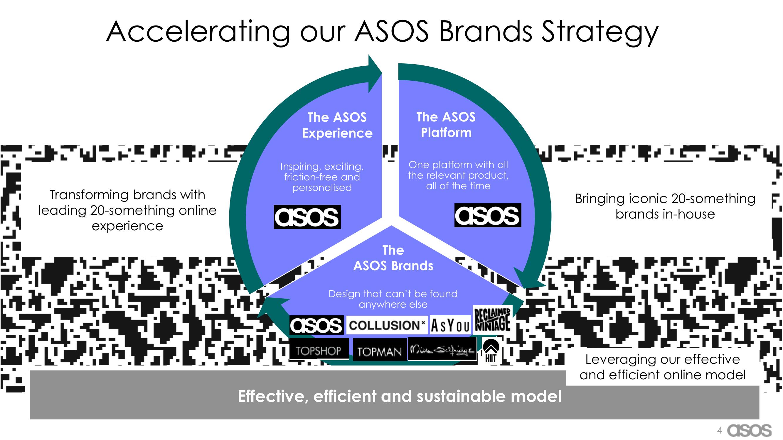 Asos Mergers and Acquisitions Presentation Deck slide image #4