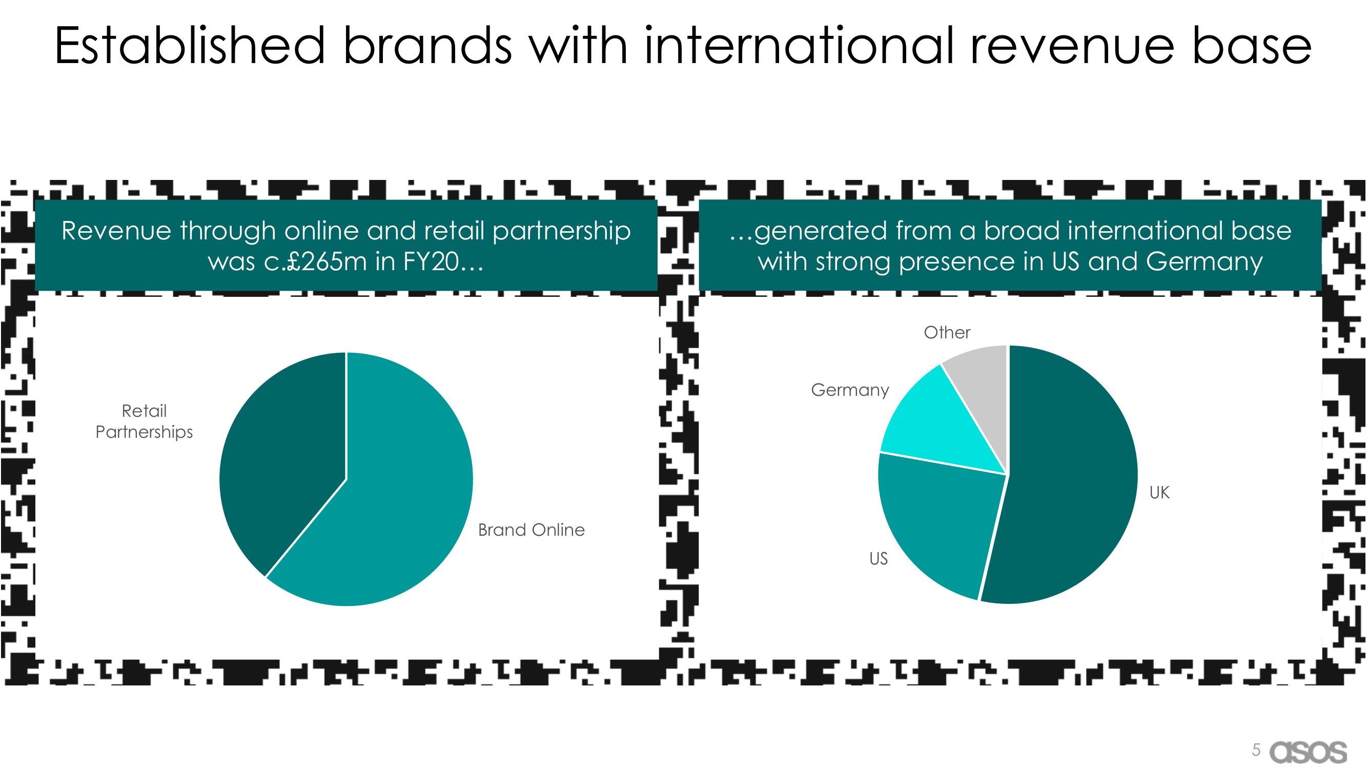 Asos Mergers and Acquisitions Presentation Deck slide image #5