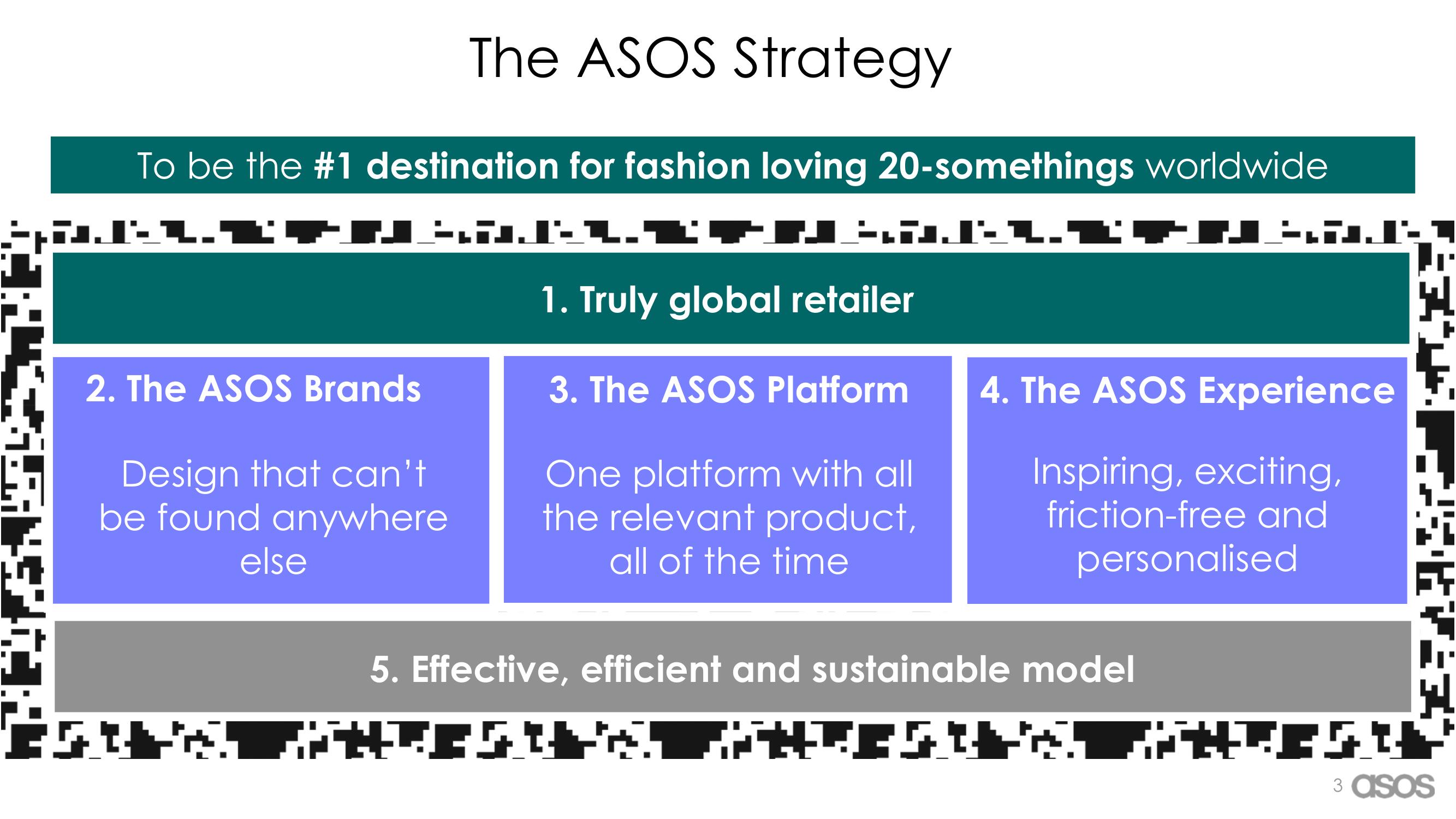 Asos Mergers and Acquisitions Presentation Deck slide image #3