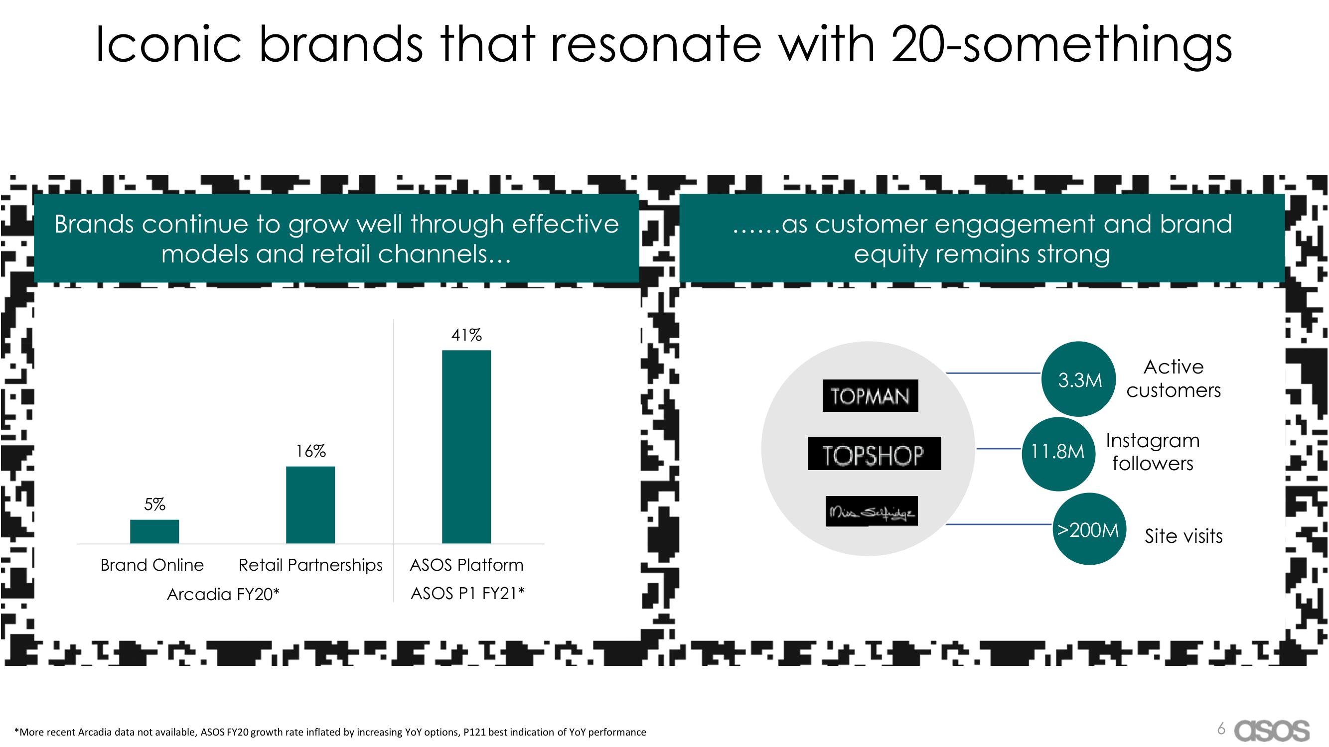 Asos Mergers and Acquisitions Presentation Deck slide image #6