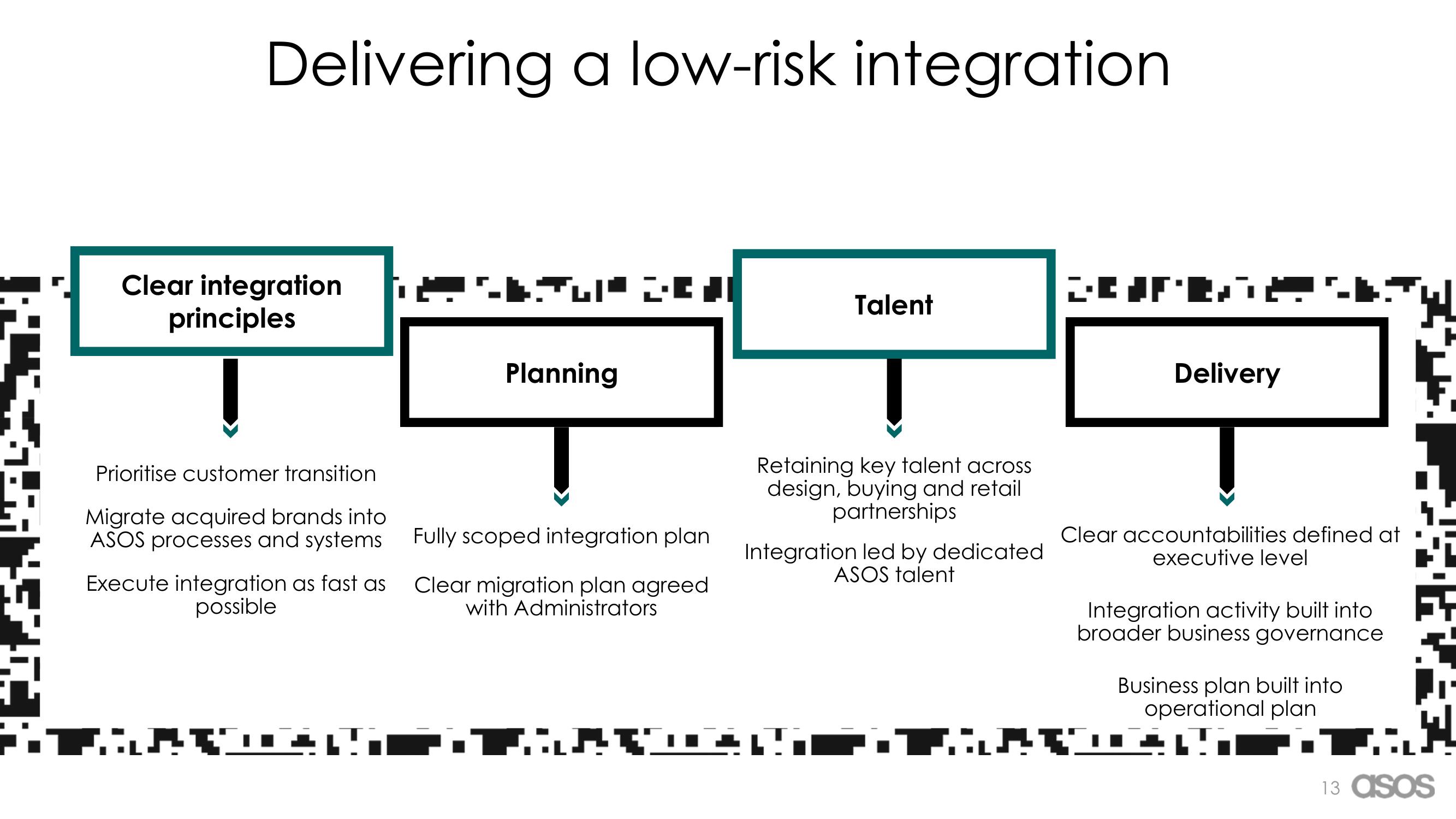 Asos Mergers and Acquisitions Presentation Deck slide image #13