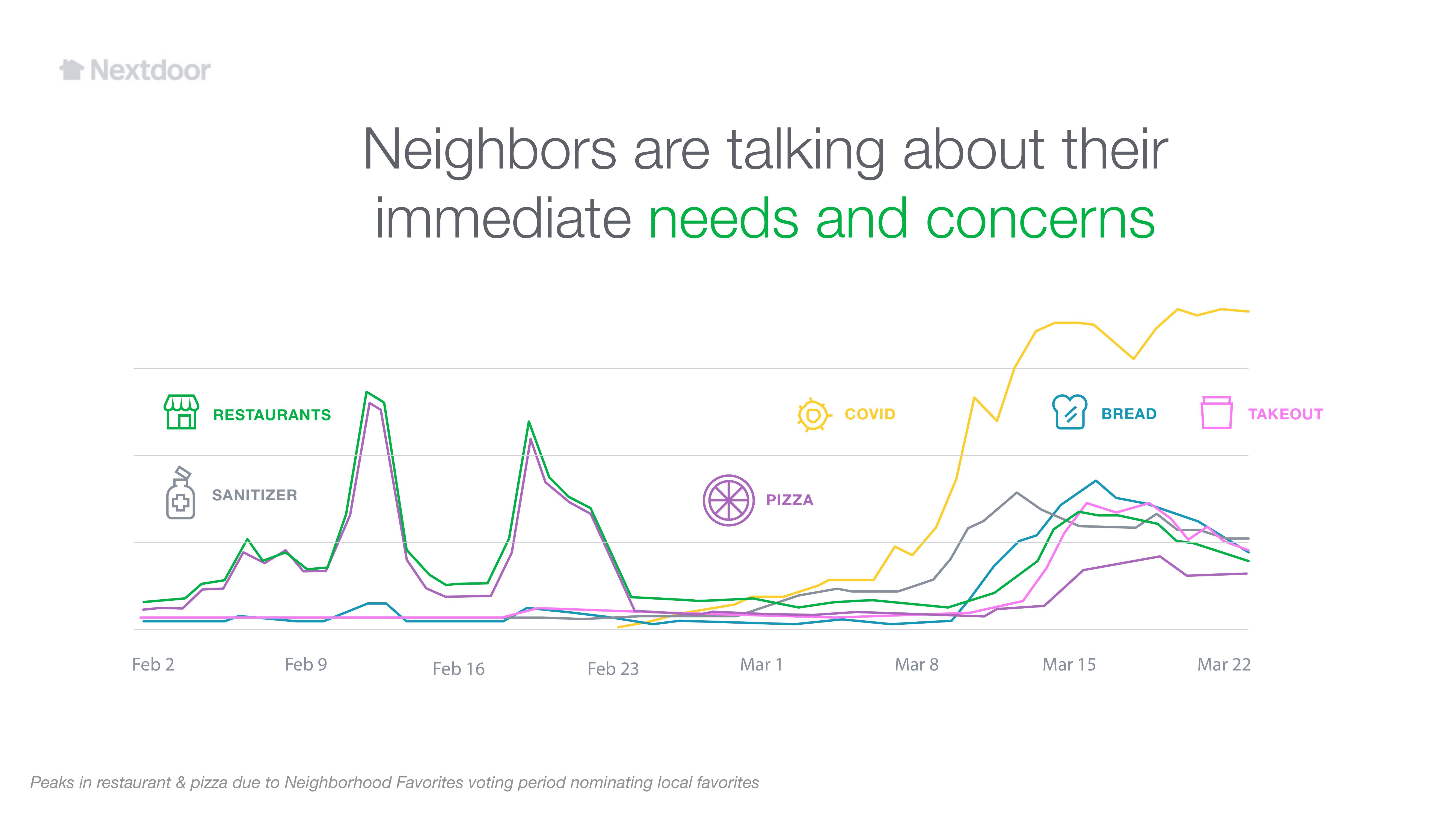 Nextdoor Other Presentation Deck slide image #4