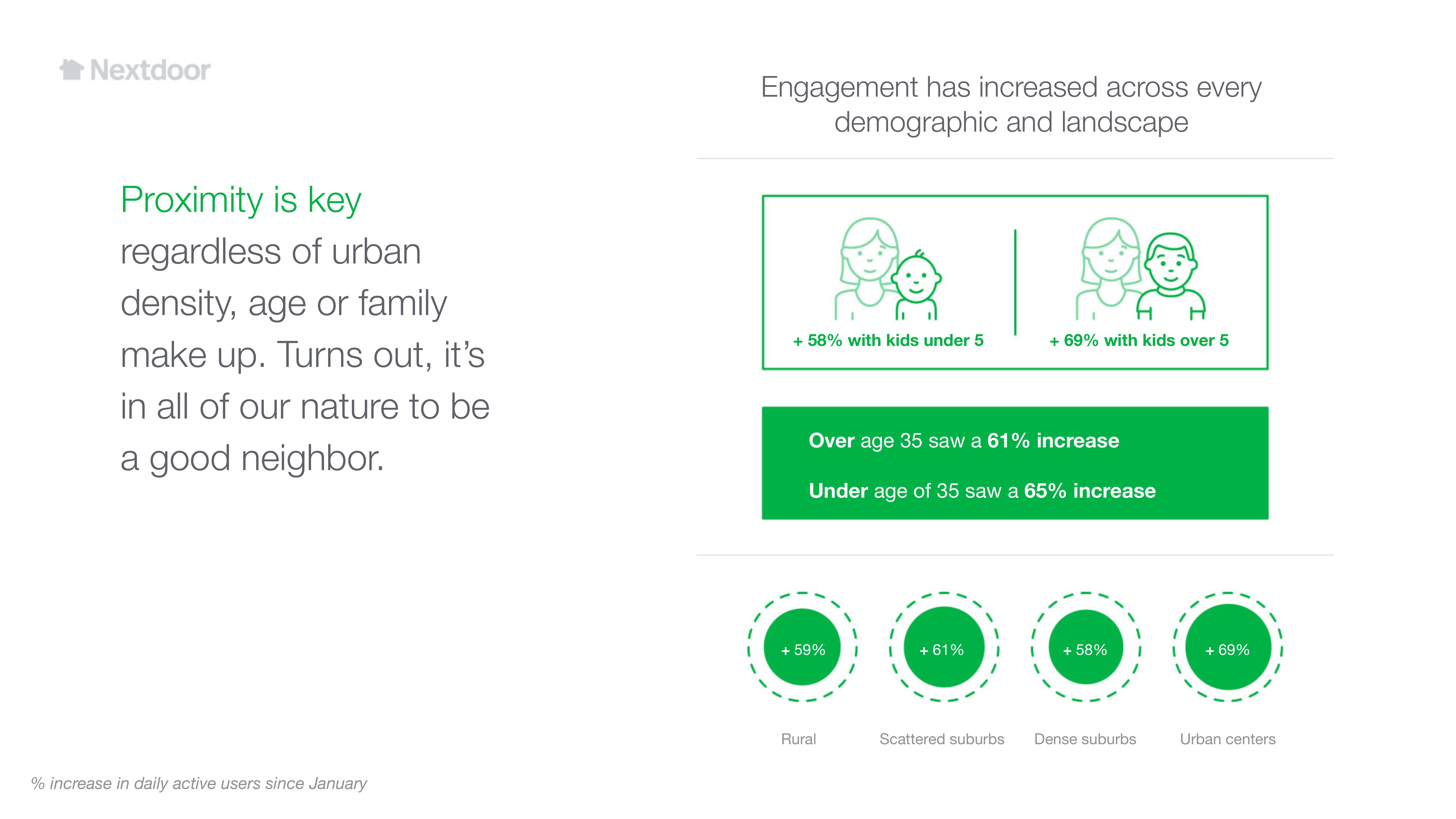 Nextdoor Other Presentation Deck slide image #9