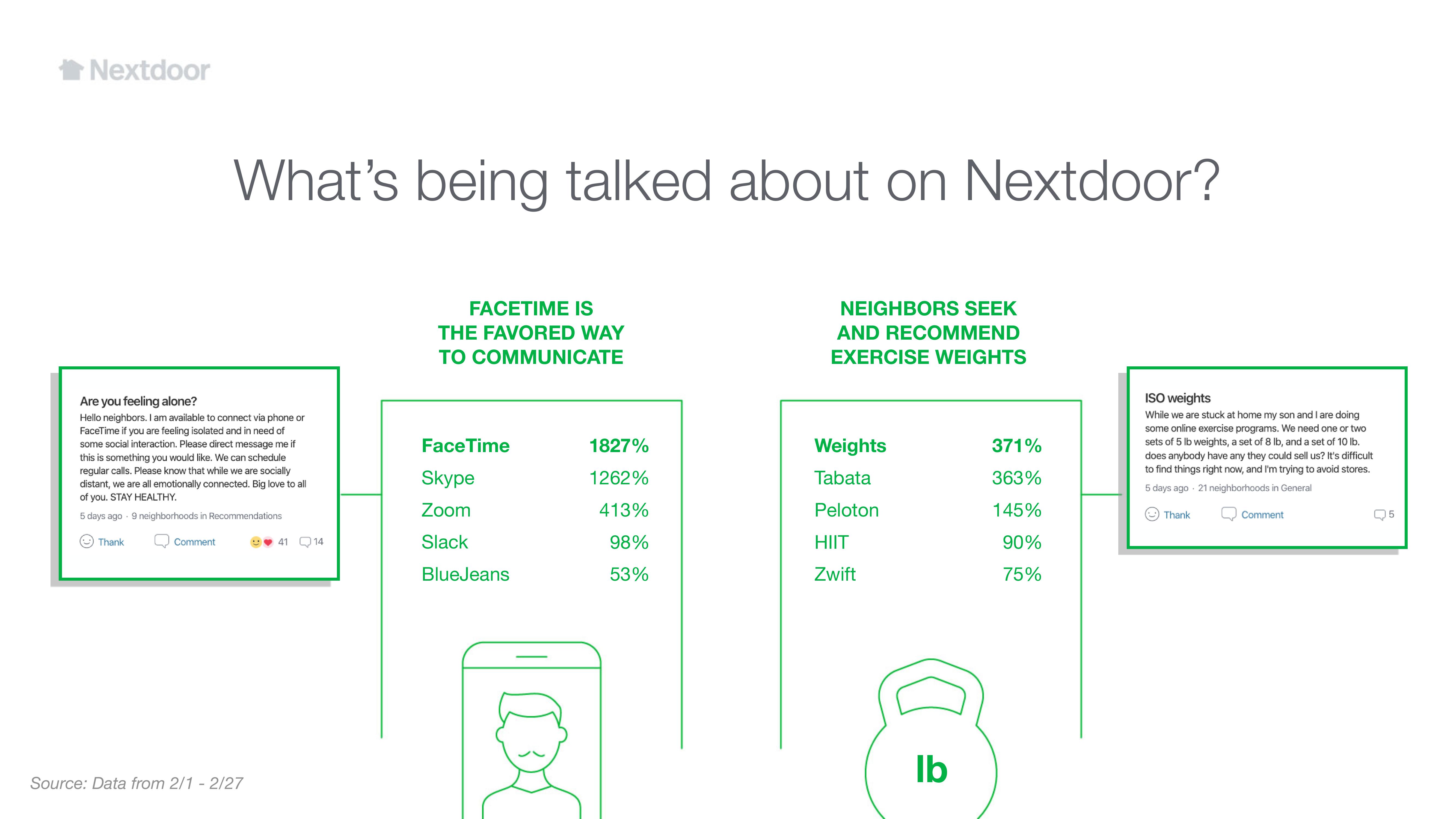 Nextdoor Other Presentation Deck slide image #19