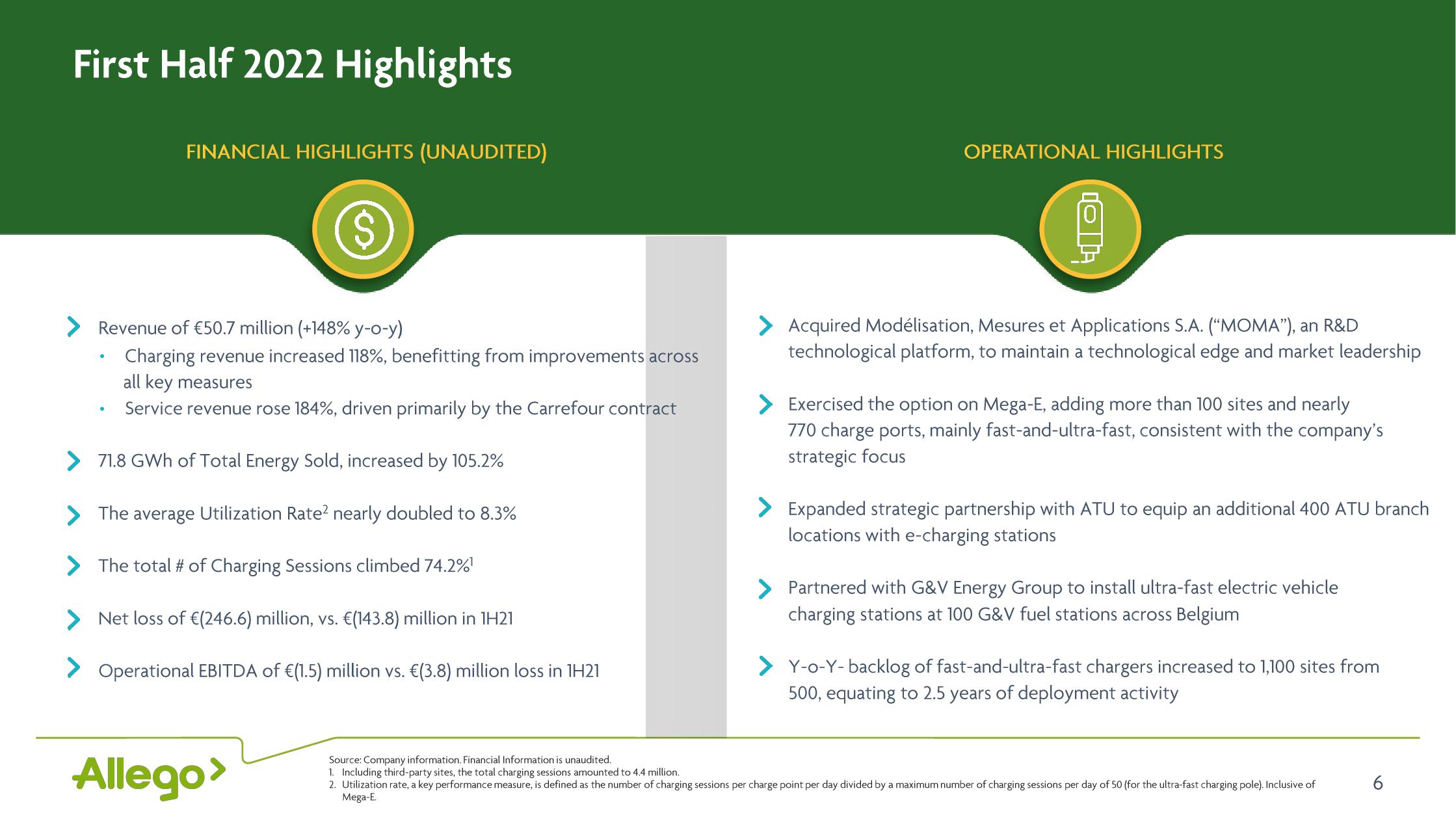 Allego Results Presentation Deck slide image #6