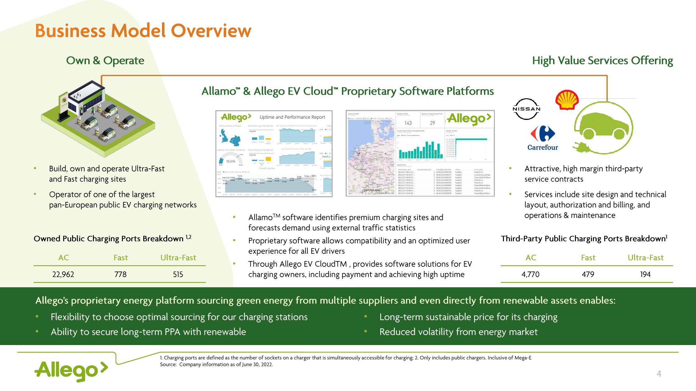 Allego Results Presentation Deck slide image #4