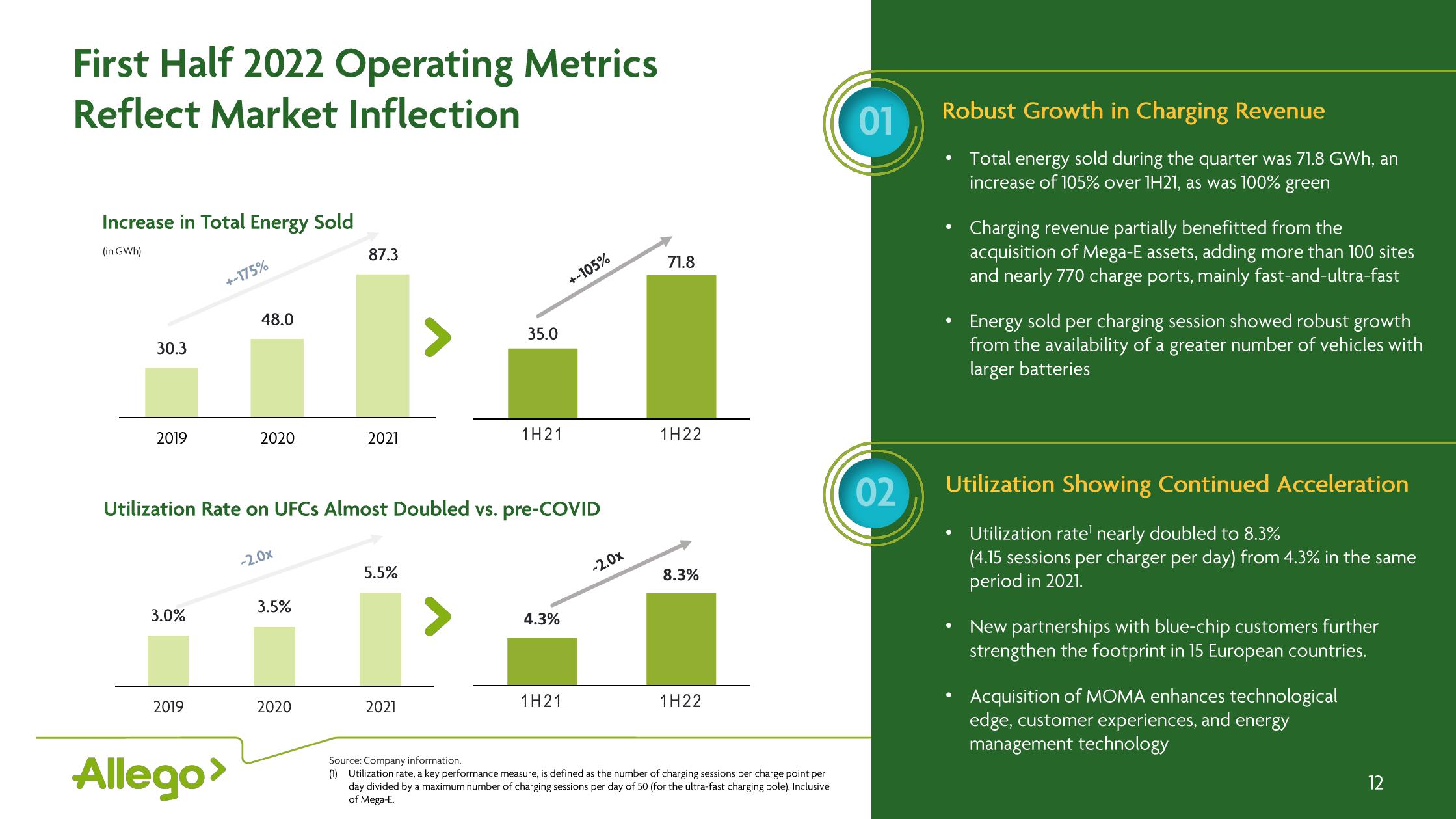 Allego Results Presentation Deck slide image #12