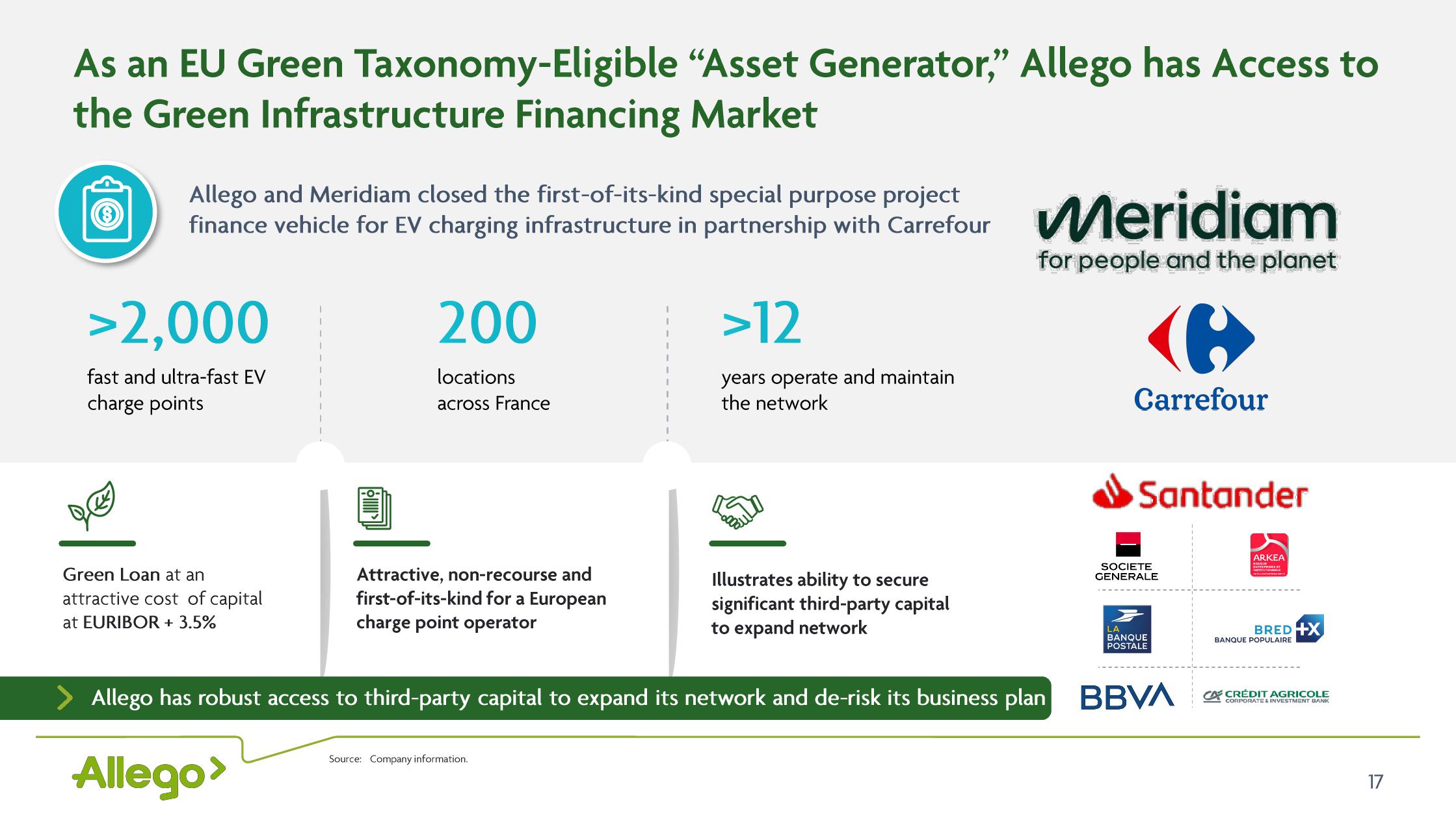 Allego Results Presentation Deck slide image #17