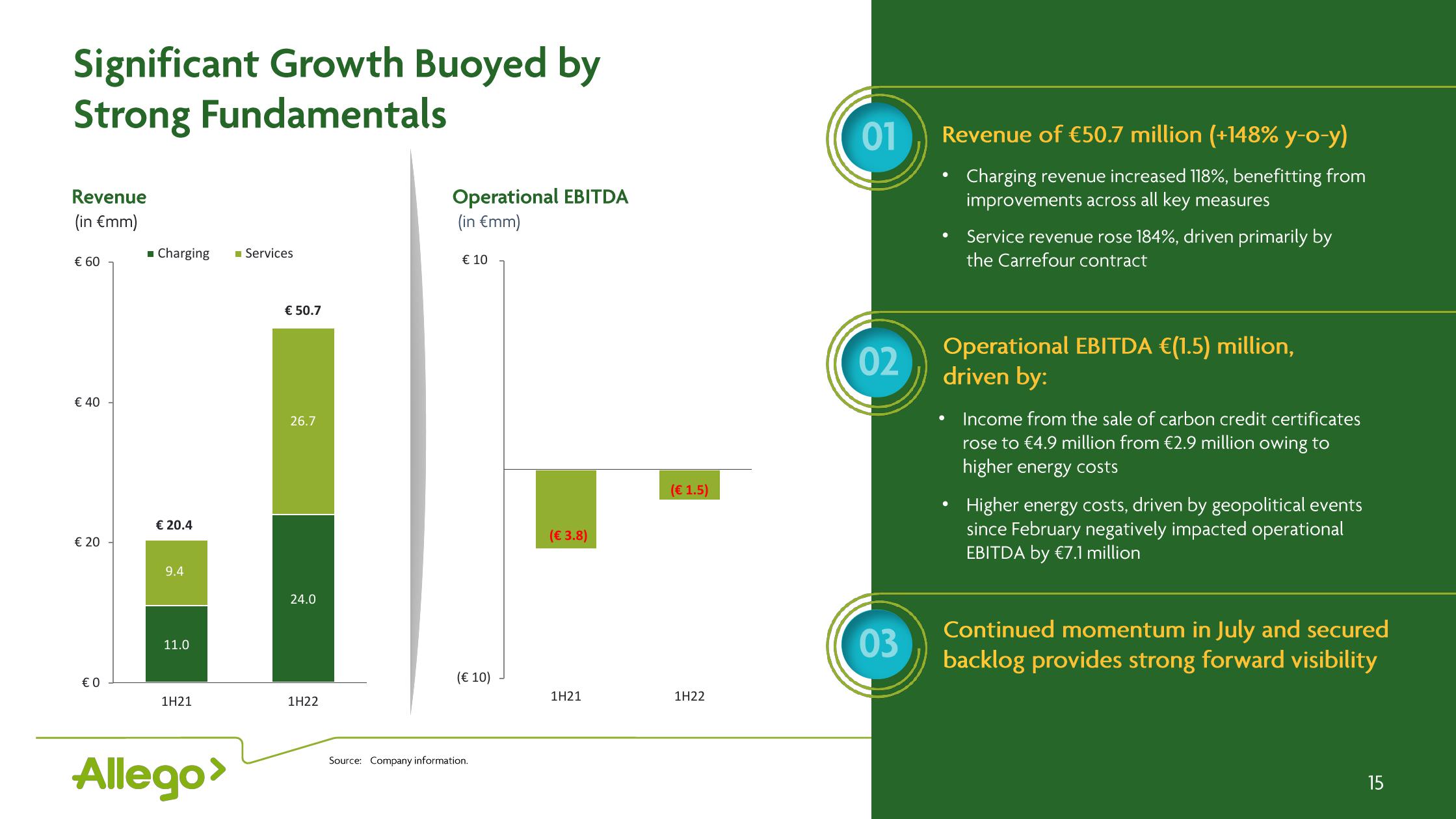 Allego Results Presentation Deck slide image #15