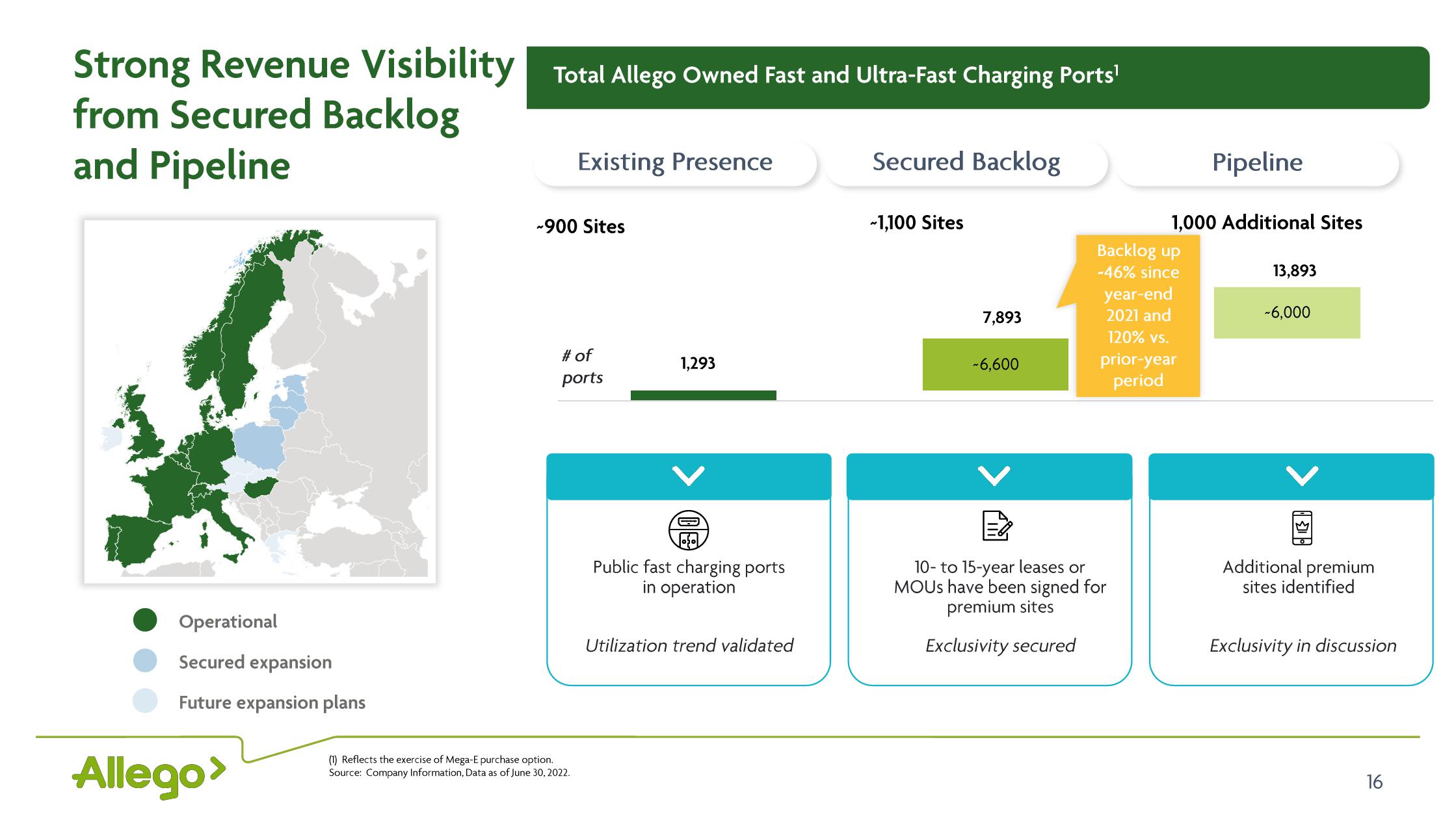 Allego Results Presentation Deck slide image #16