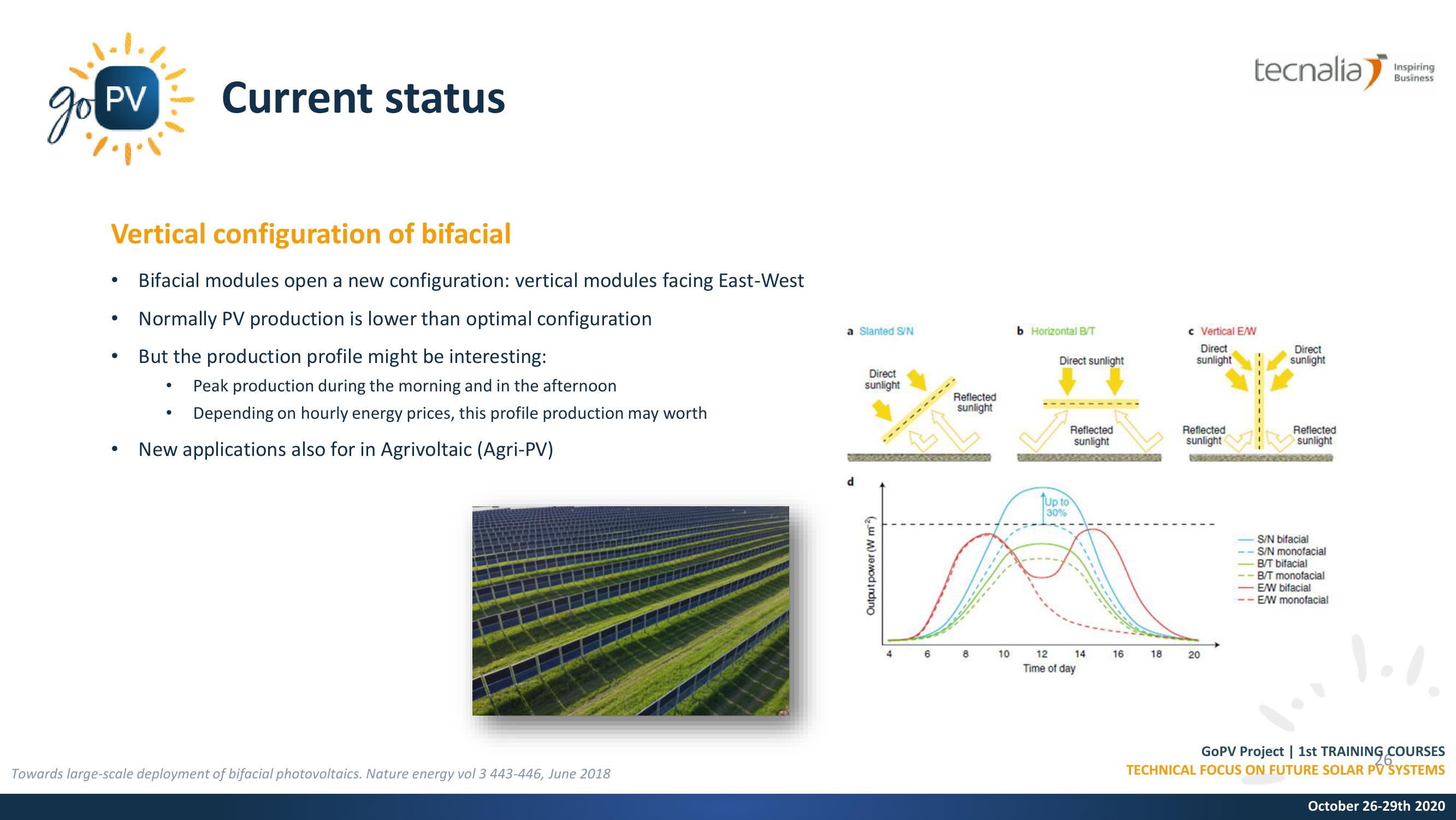 PV Modules: Bifacial technology slide image #26