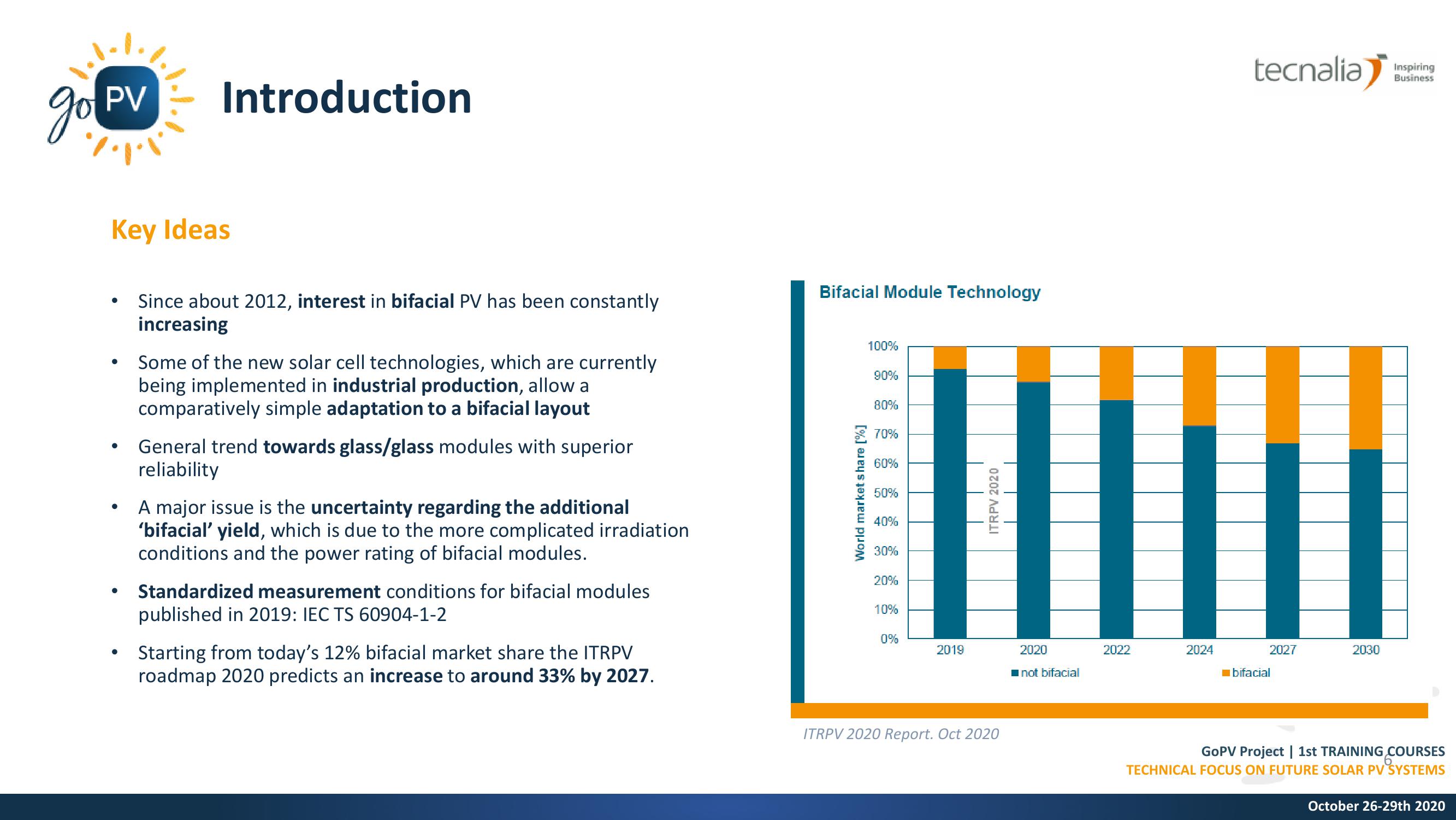 PV Modules: Bifacial technology slide image #6