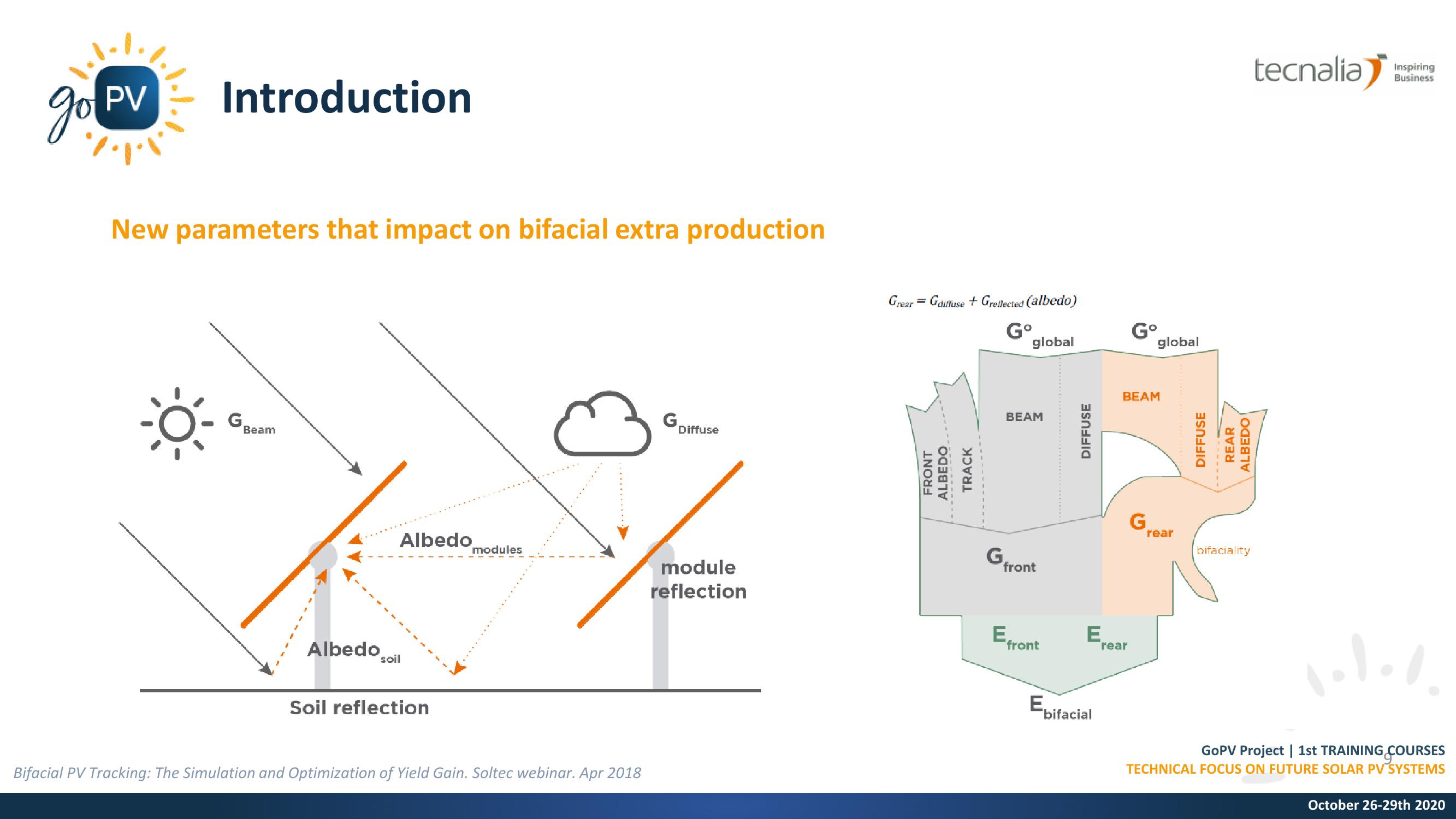 PV Modules: Bifacial technology slide image #9