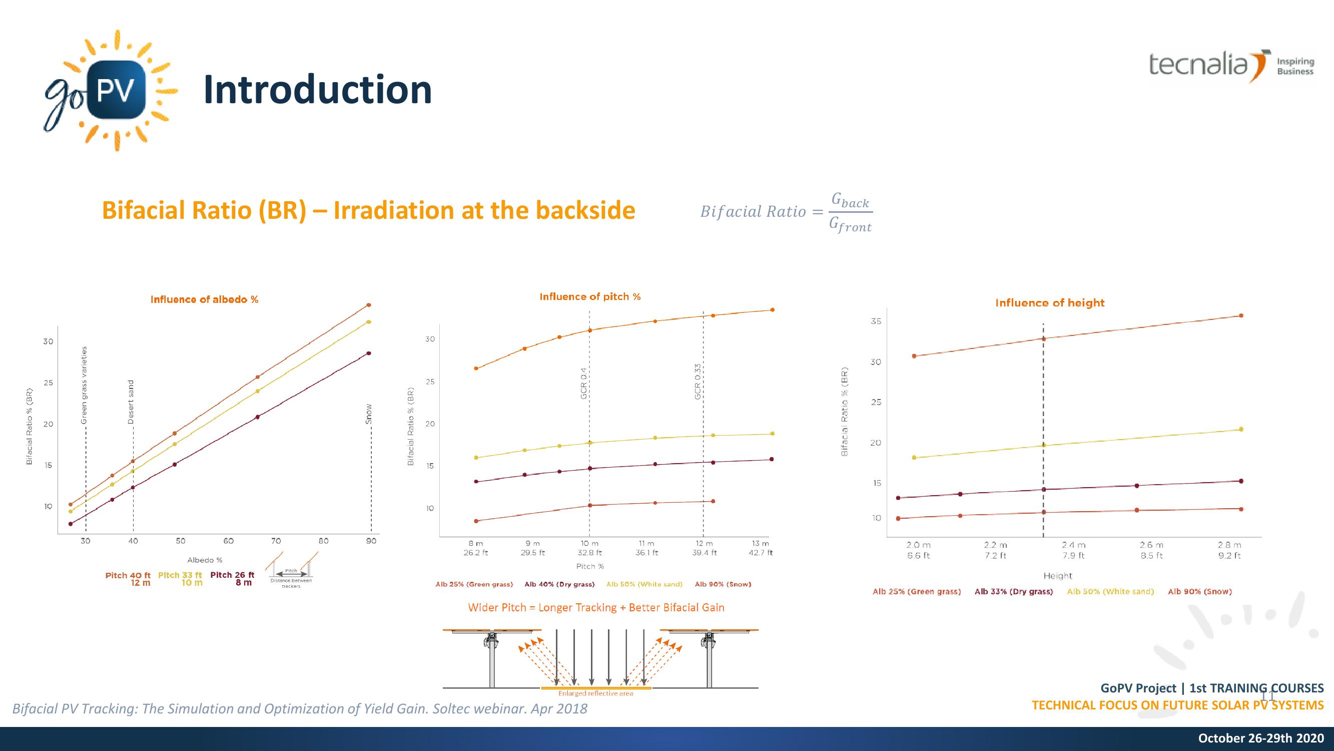 PV Modules: Bifacial technology slide image #11