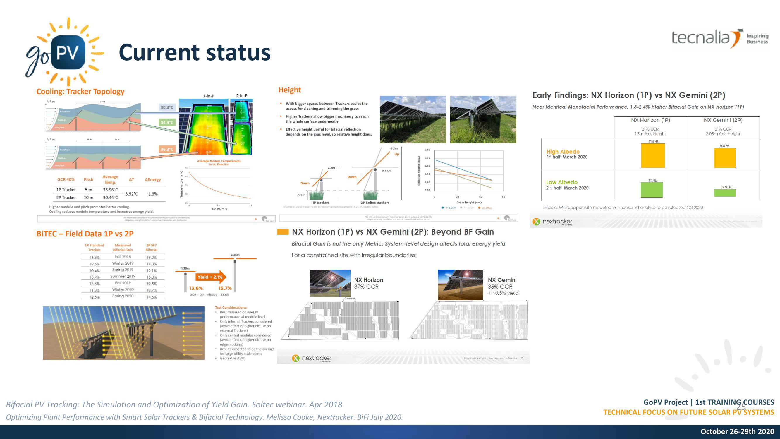 PV Modules: Bifacial technology slide image #25