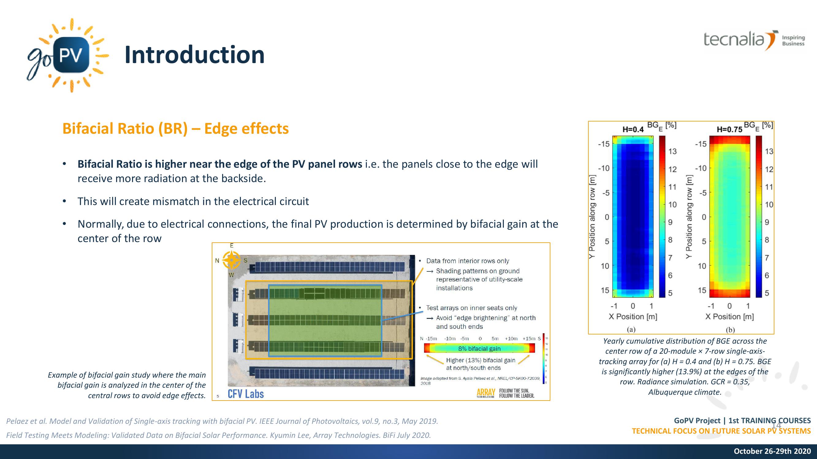 PV Modules: Bifacial technology slide image #14