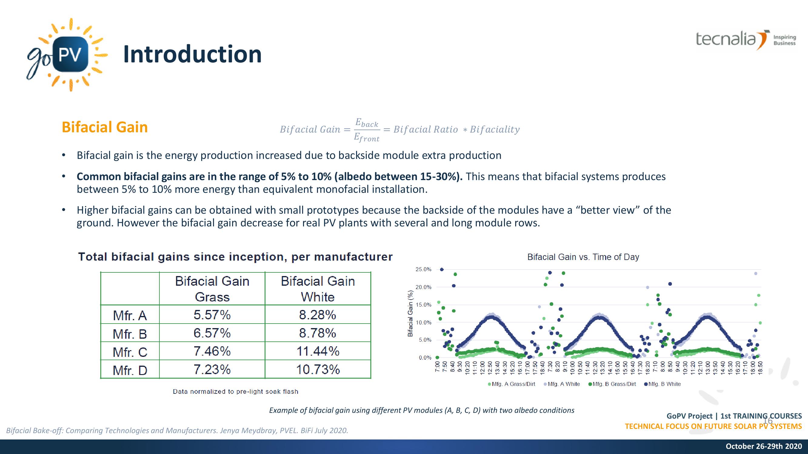 PV Modules: Bifacial technology slide image #16