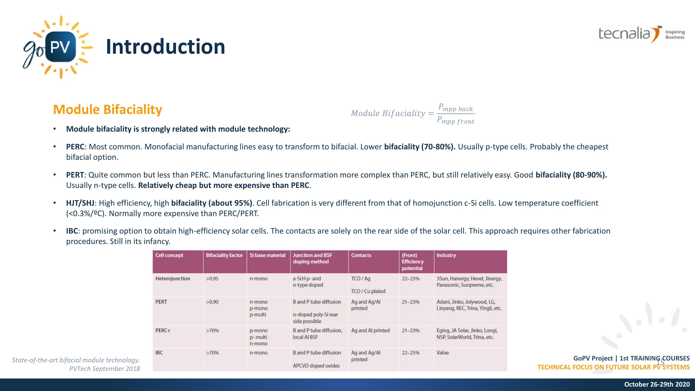 PV Modules: Bifacial technology slide image #15