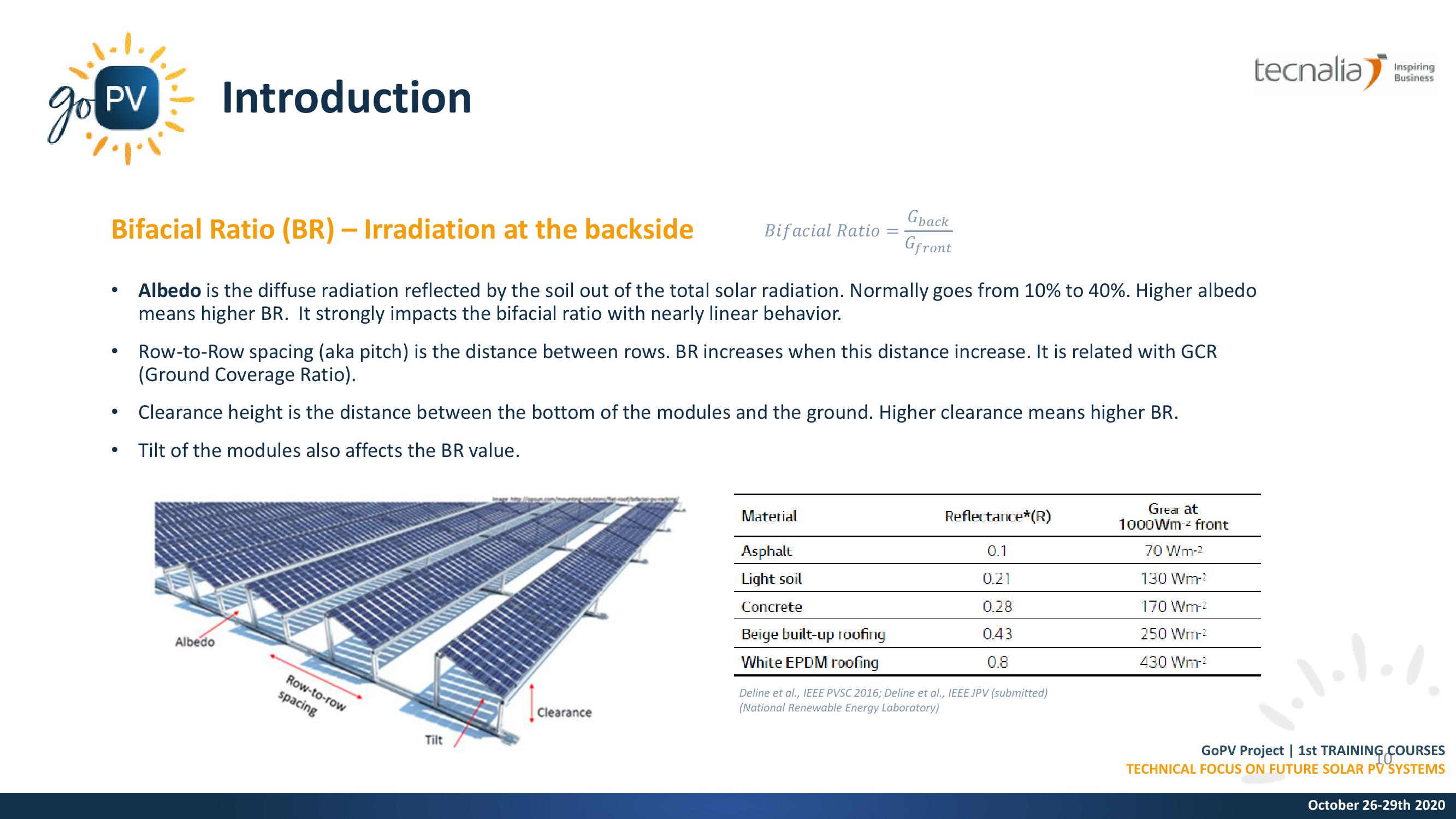 PV Modules: Bifacial technology slide image #10