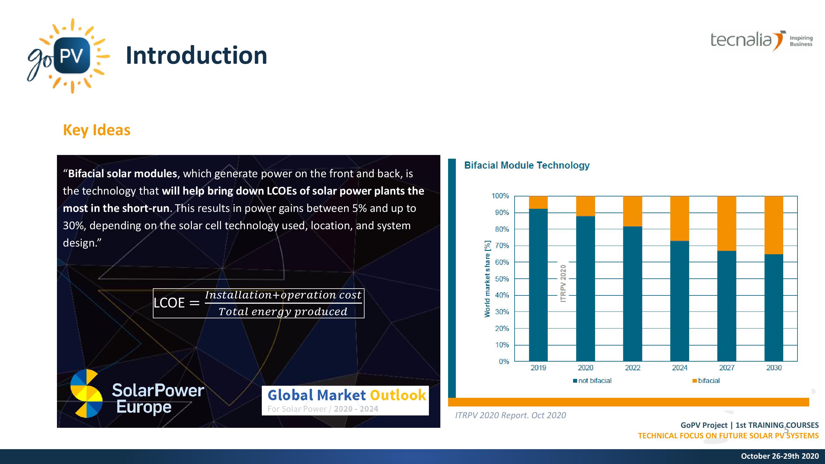 PV Modules: Bifacial technology slide image #5