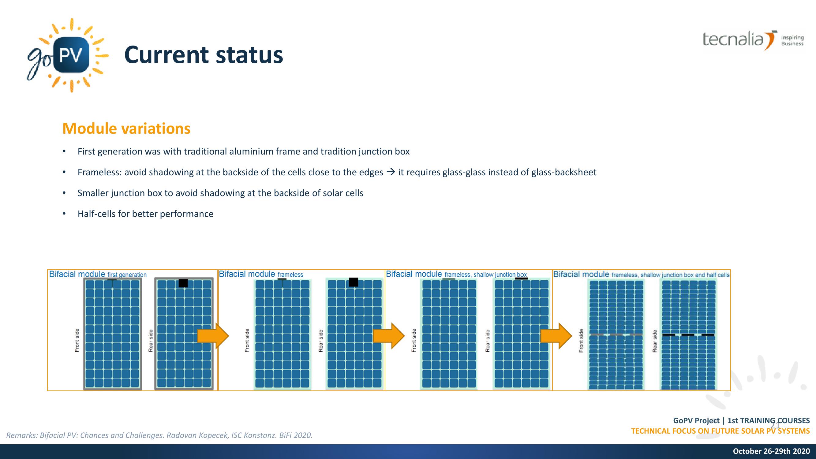 PV Modules: Bifacial technology slide image #21