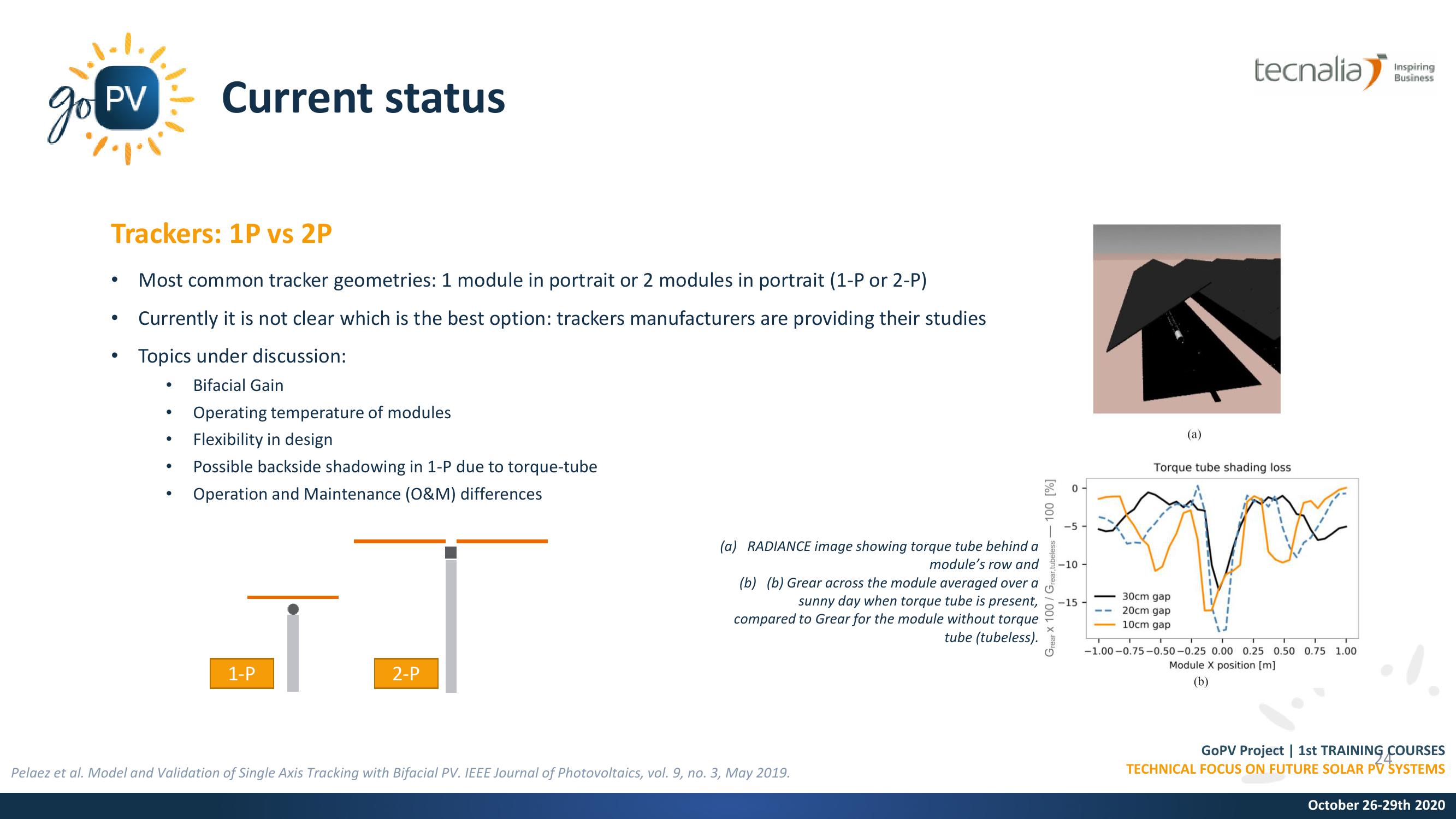 PV Modules: Bifacial technology slide image #24