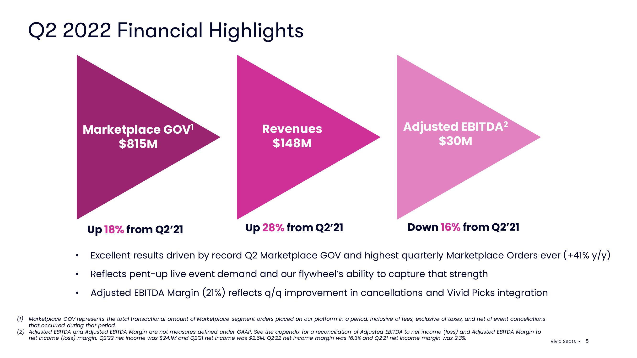 Vivid Seats Results Presentation Deck slide image #5
