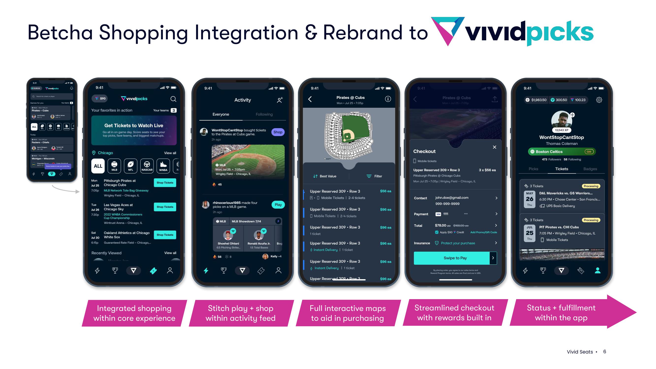 Vivid Seats Results Presentation Deck slide image #6