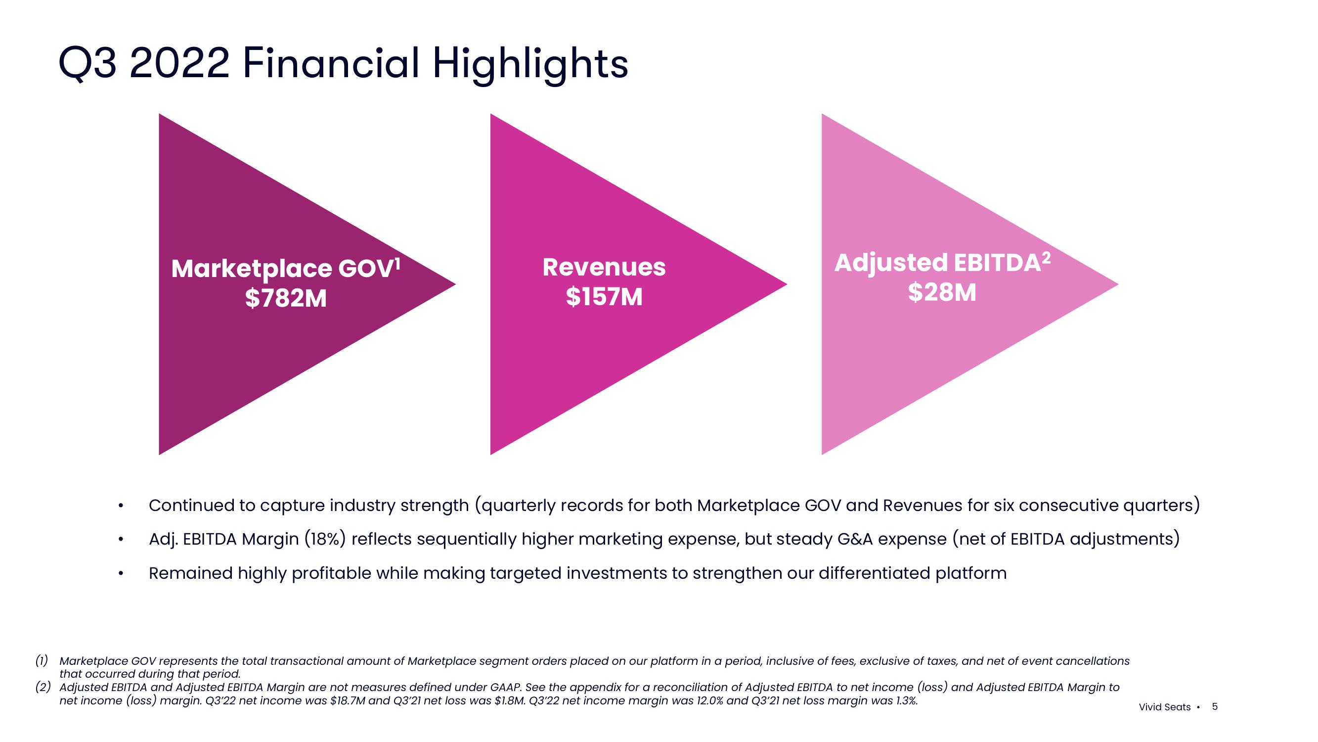 Vivid Seats Results Presentation Deck slide image #5