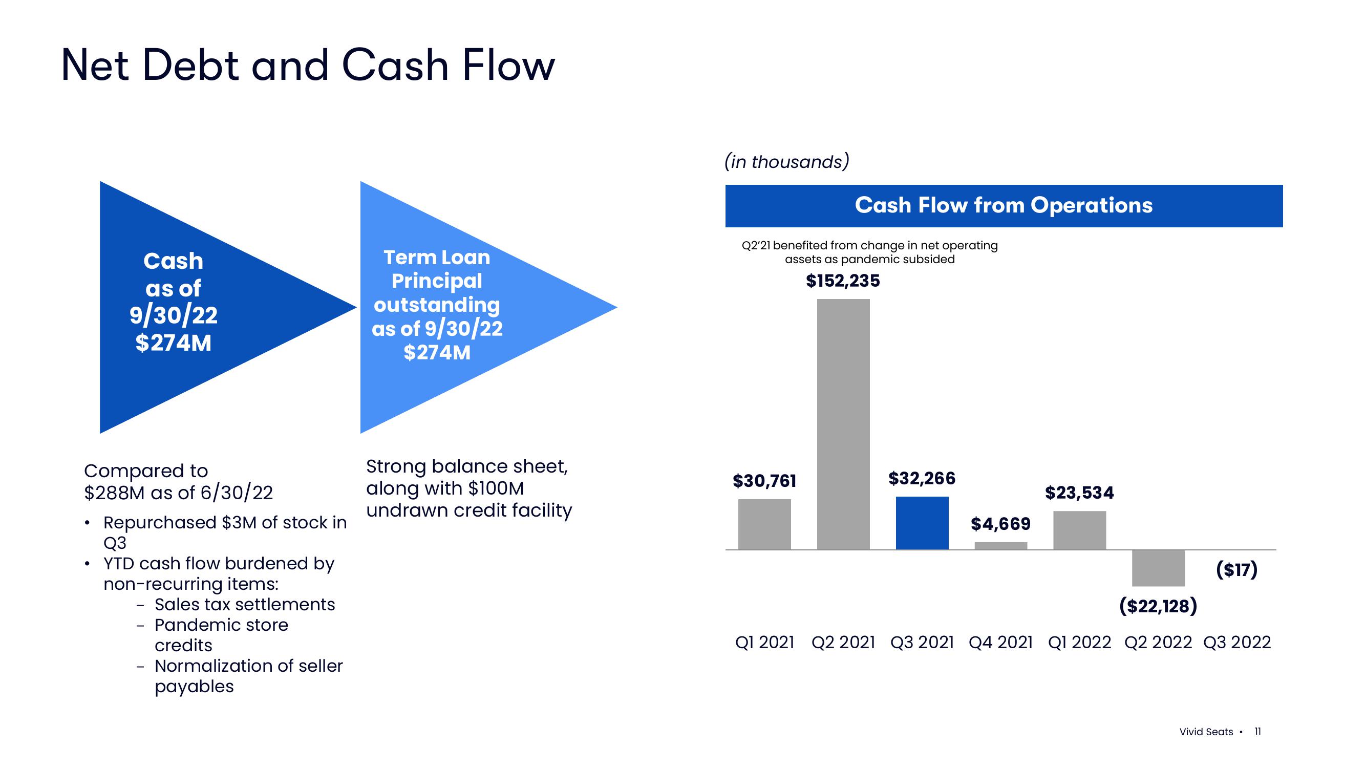 Vivid Seats Results Presentation Deck slide image #11