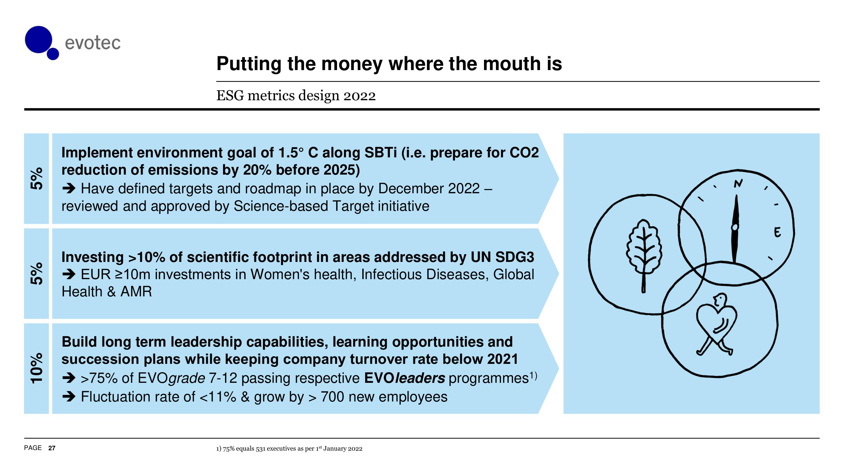 Evotec ESG Presentation Deck slide image #28