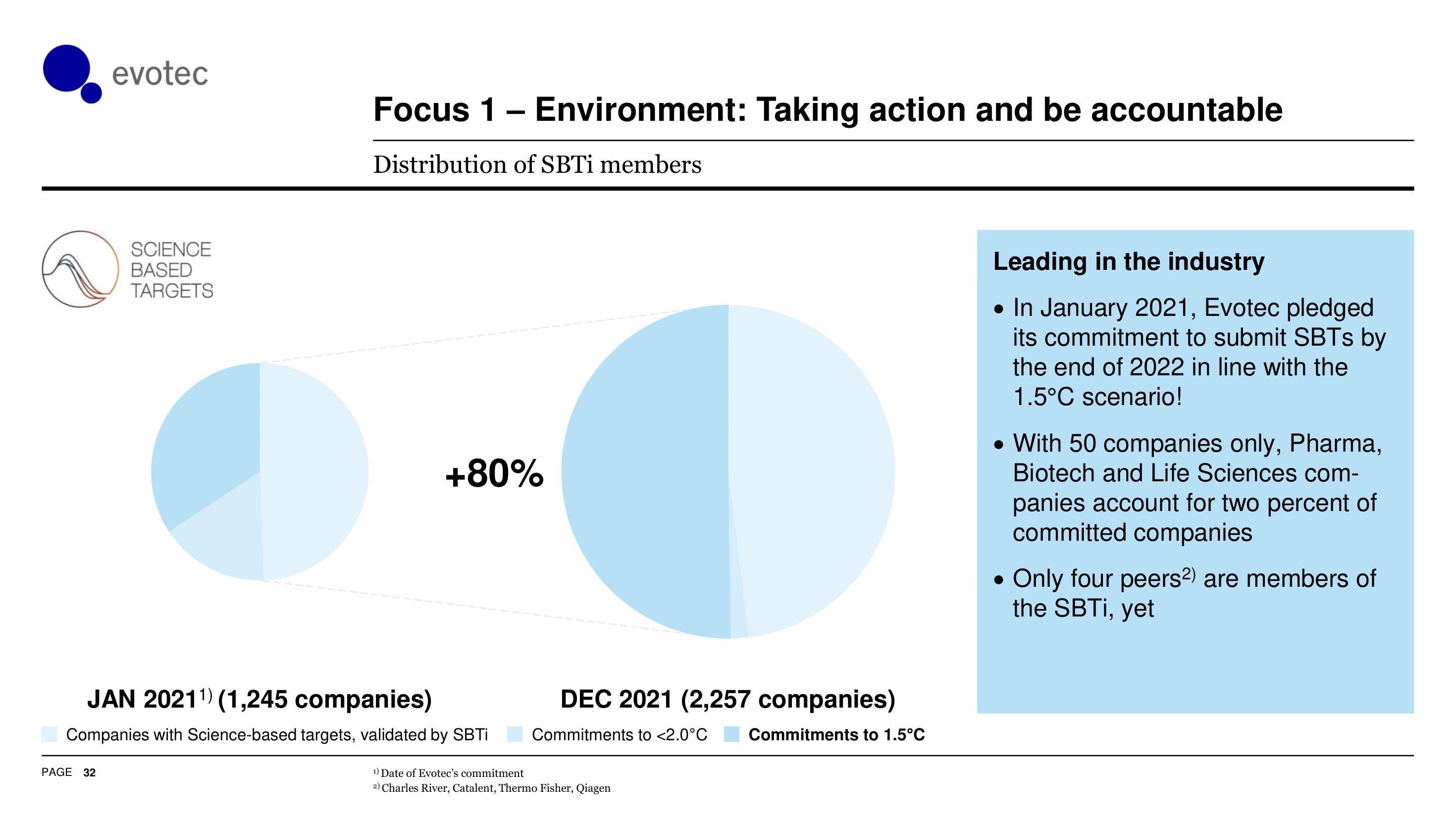 Evotec ESG Presentation Deck slide image #33