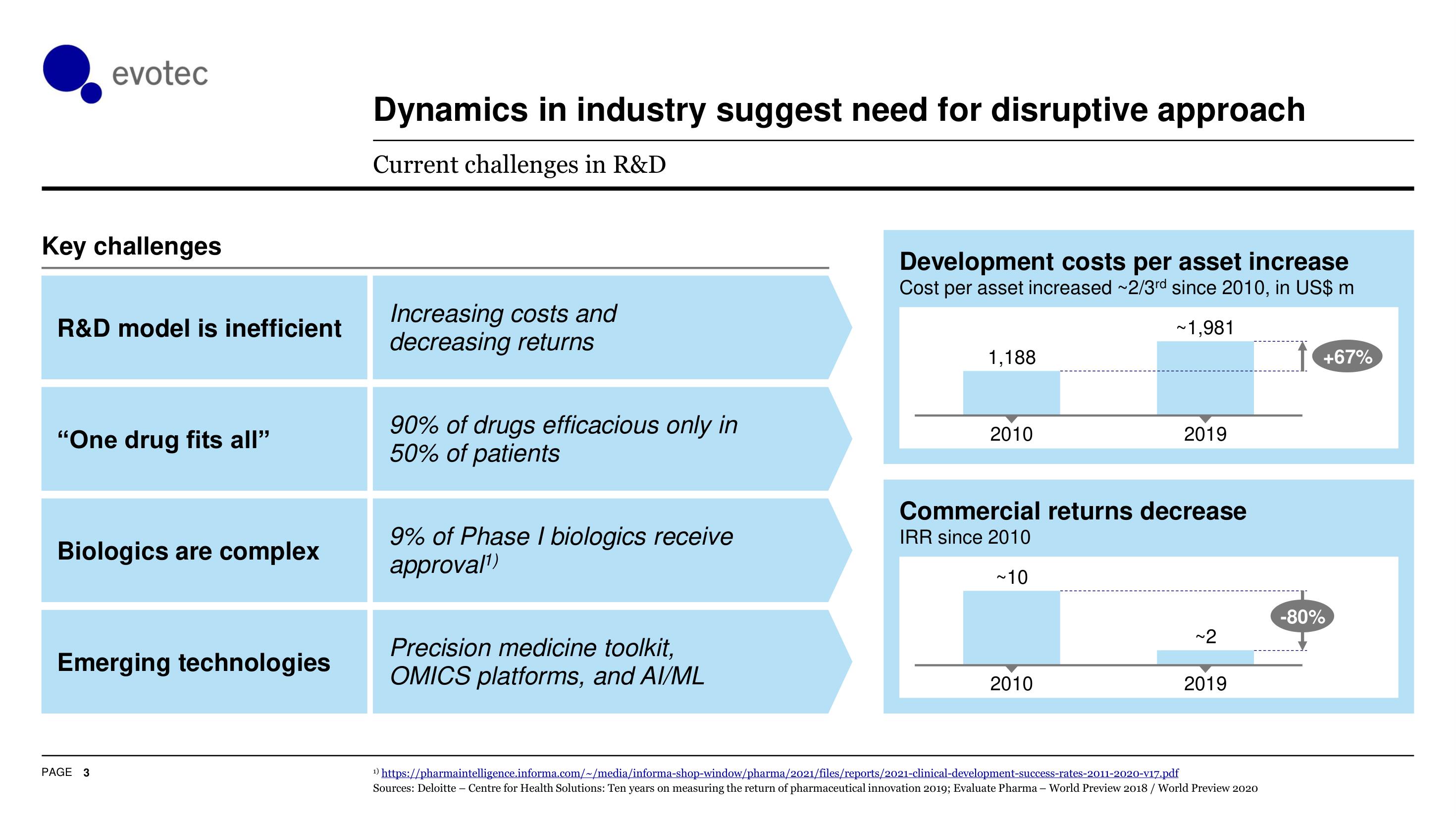 Evotec ESG Presentation Deck slide image #4