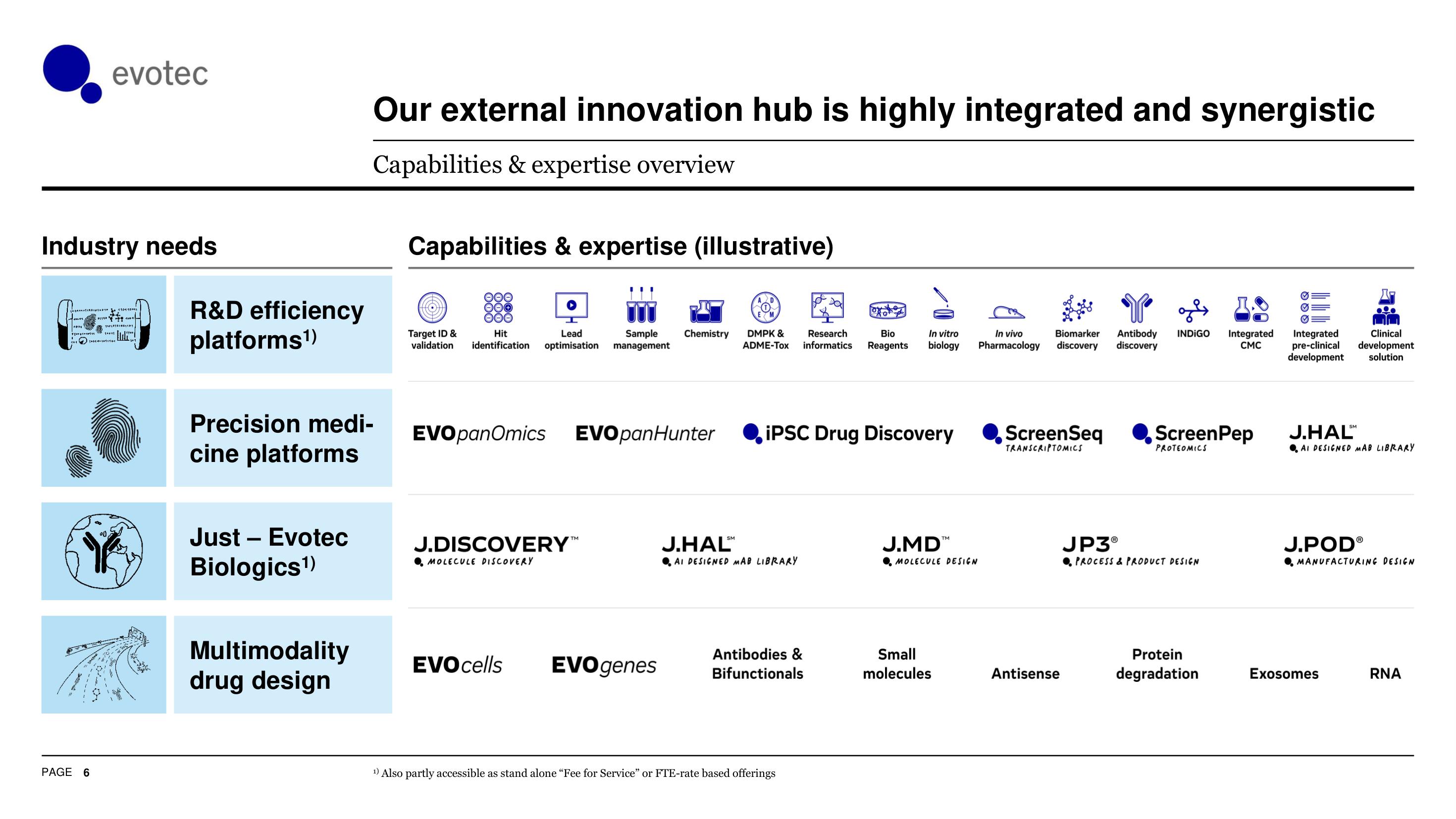 Evotec ESG Presentation Deck slide image #7