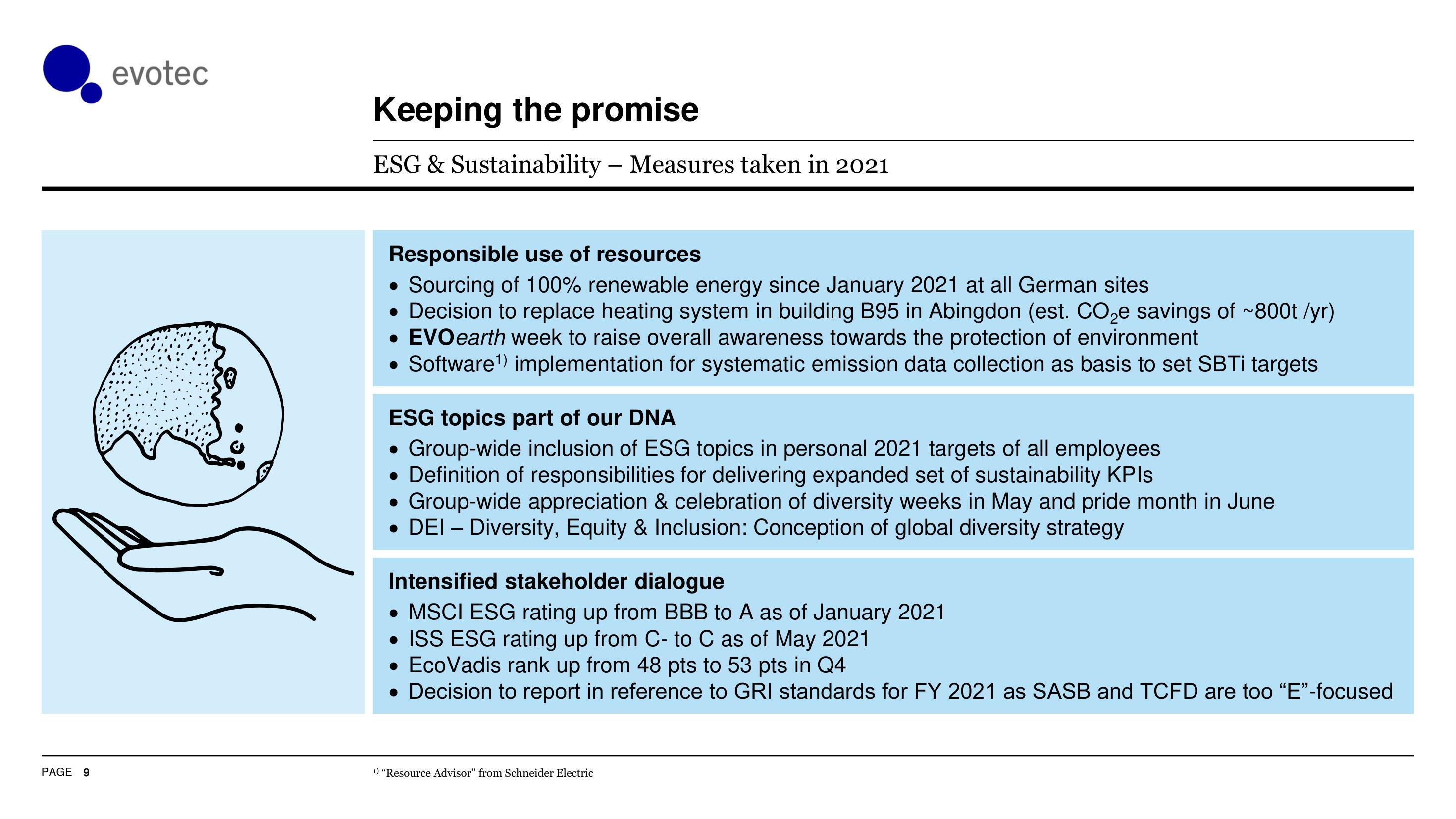 Evotec ESG Presentation Deck slide image #10