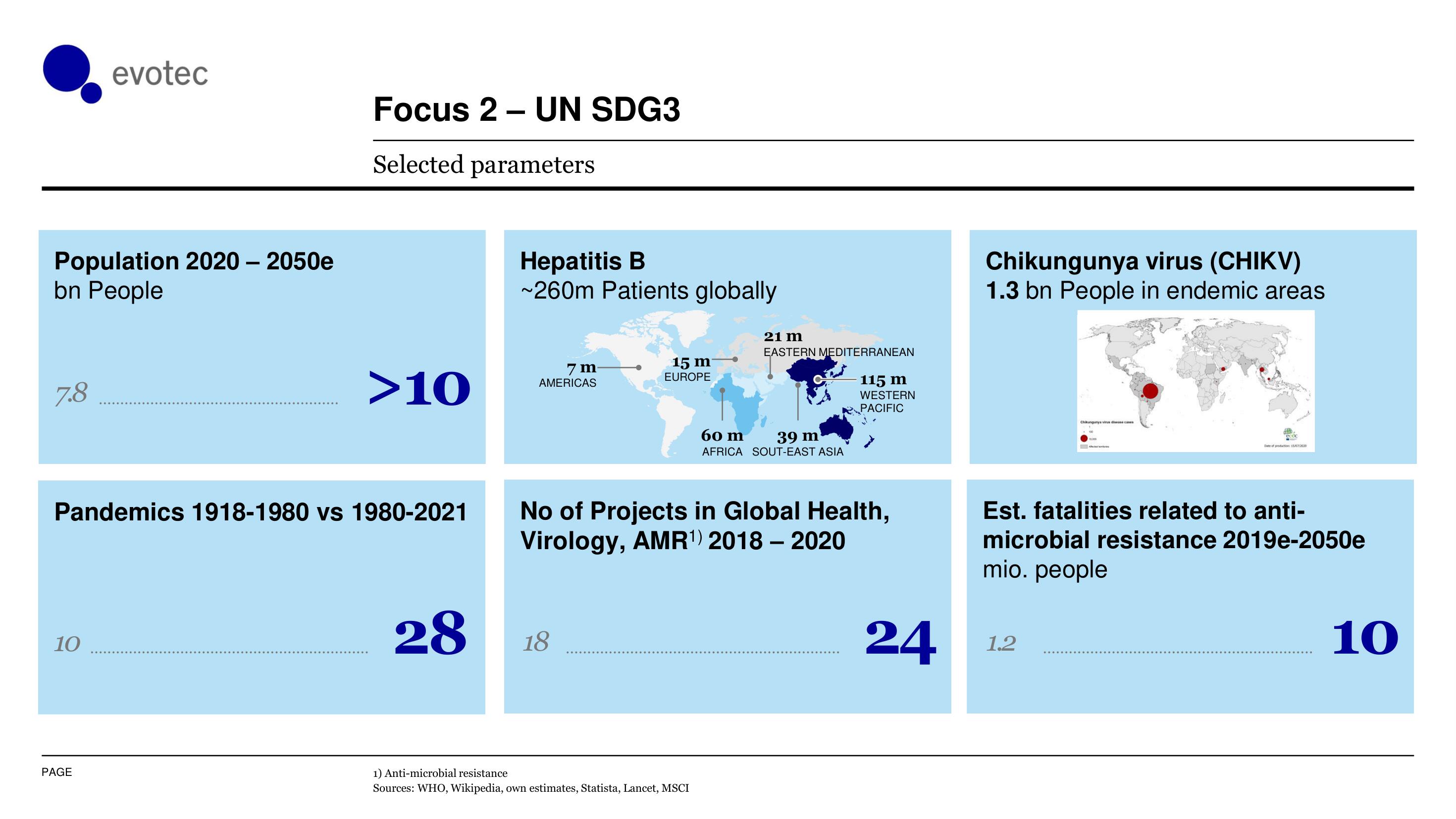 Evotec ESG Presentation Deck slide image #34