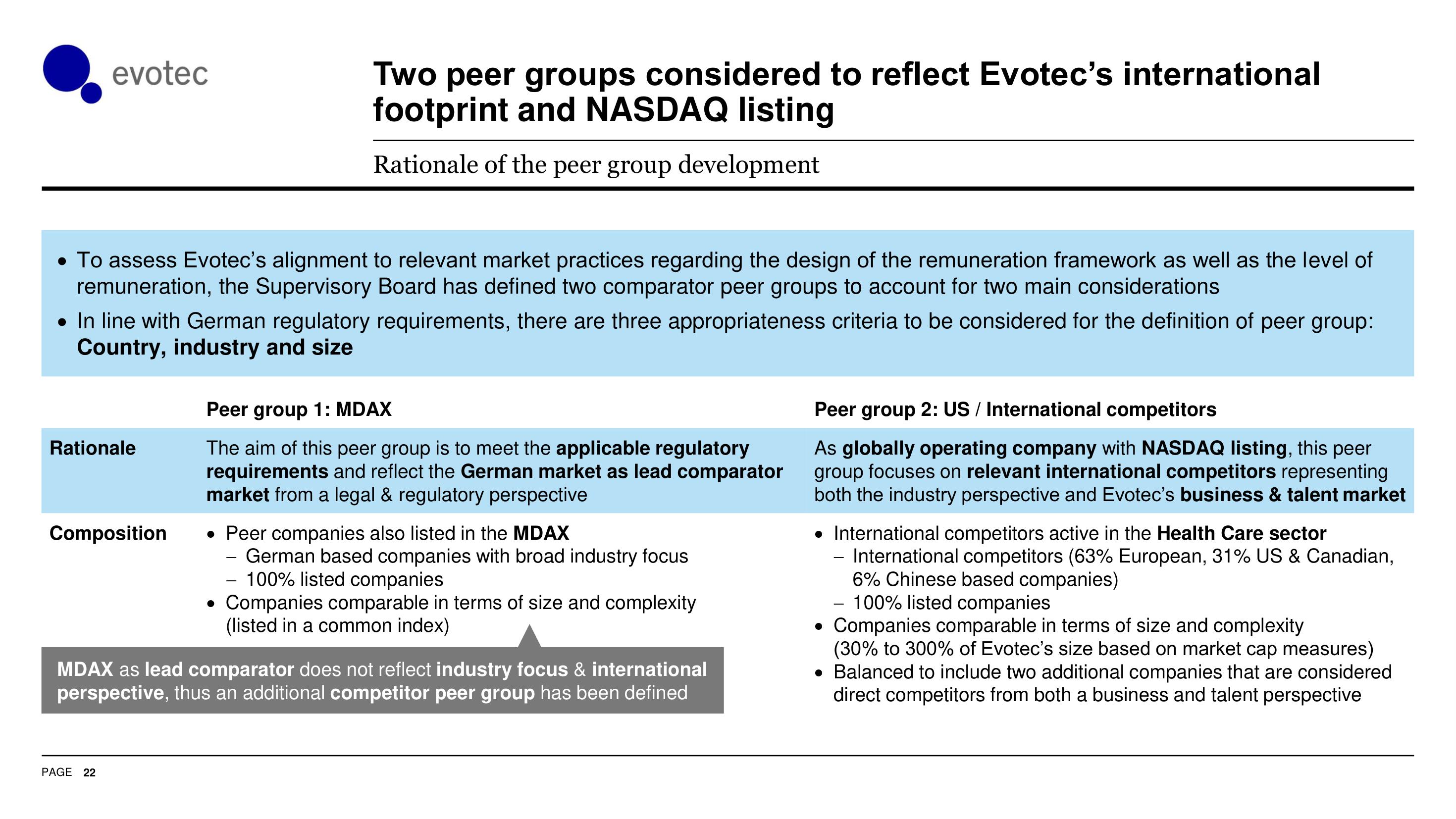 Evotec ESG Presentation Deck slide image #23