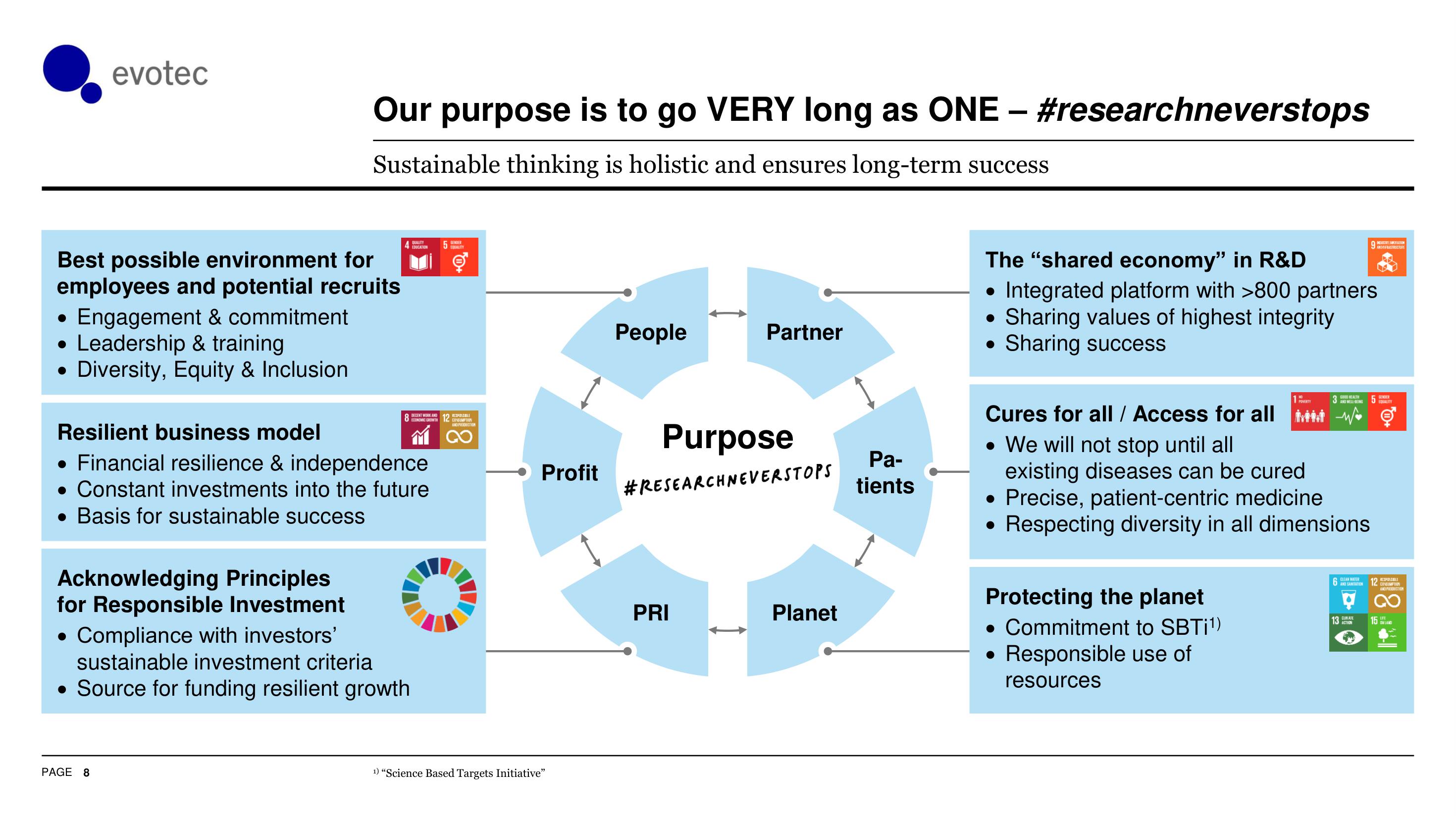 Evotec ESG Presentation Deck slide image #9