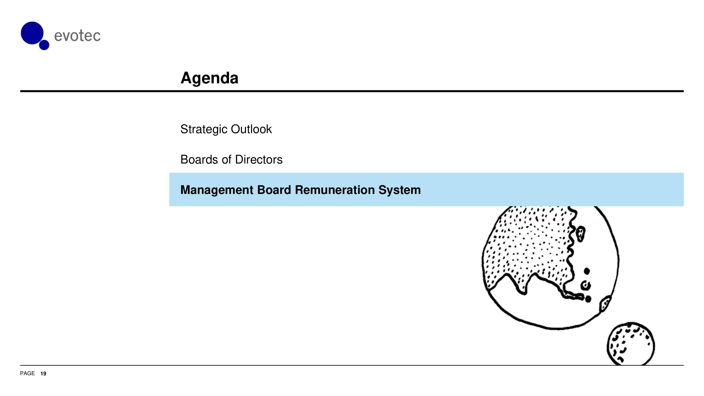 Evotec ESG Presentation Deck slide image #20