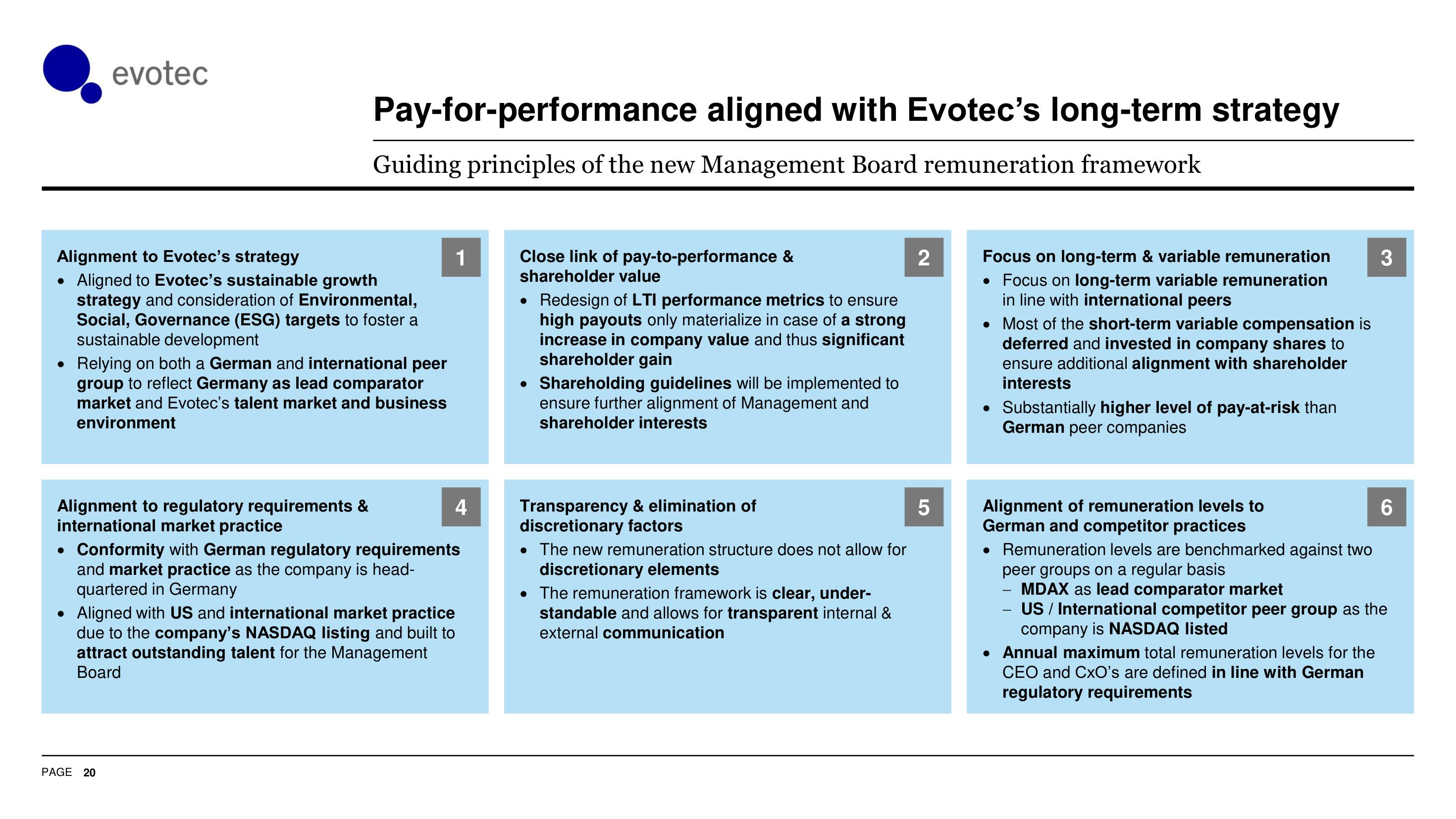 Evotec ESG Presentation Deck slide image #21