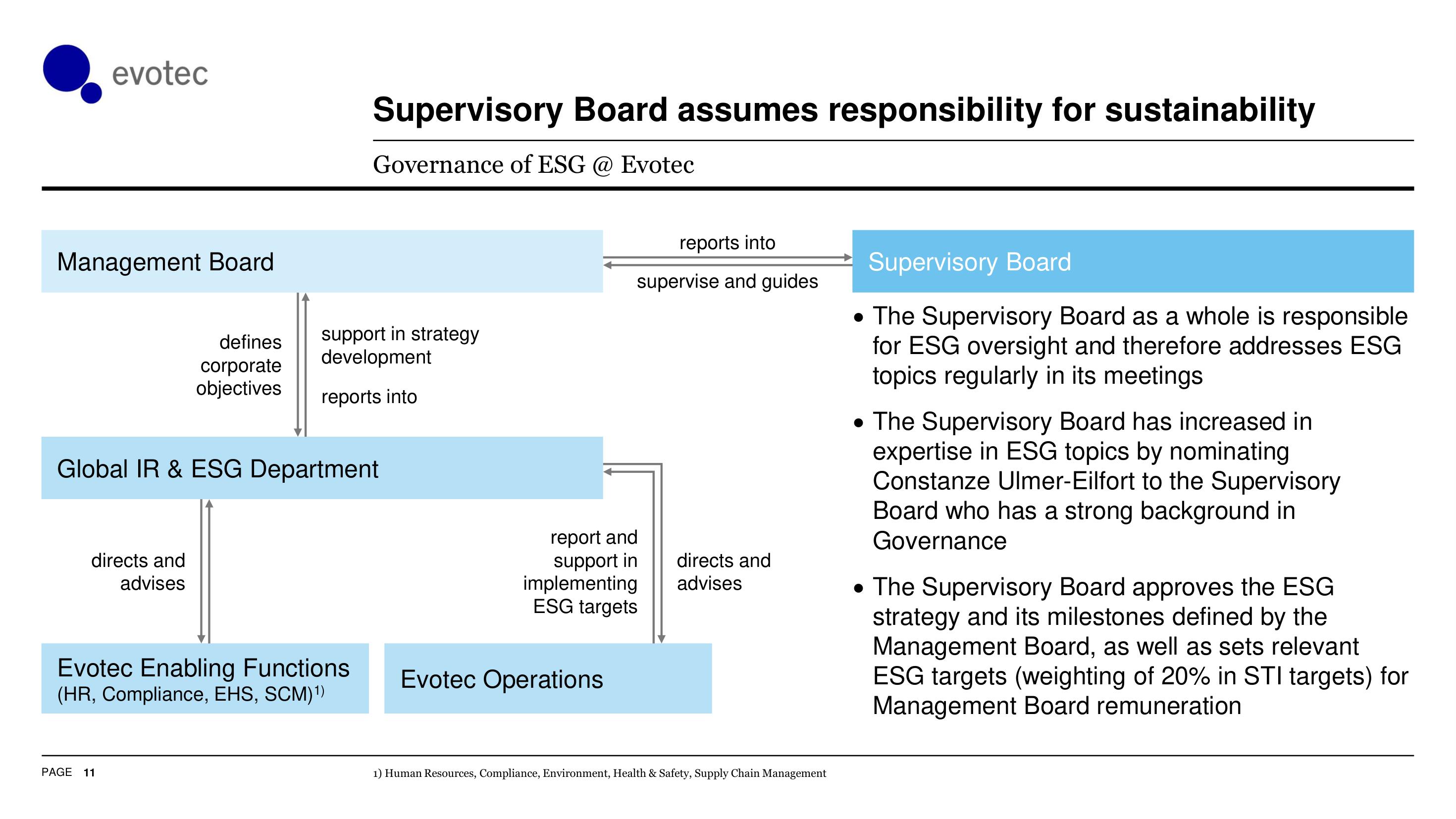 Evotec ESG Presentation Deck slide image #12