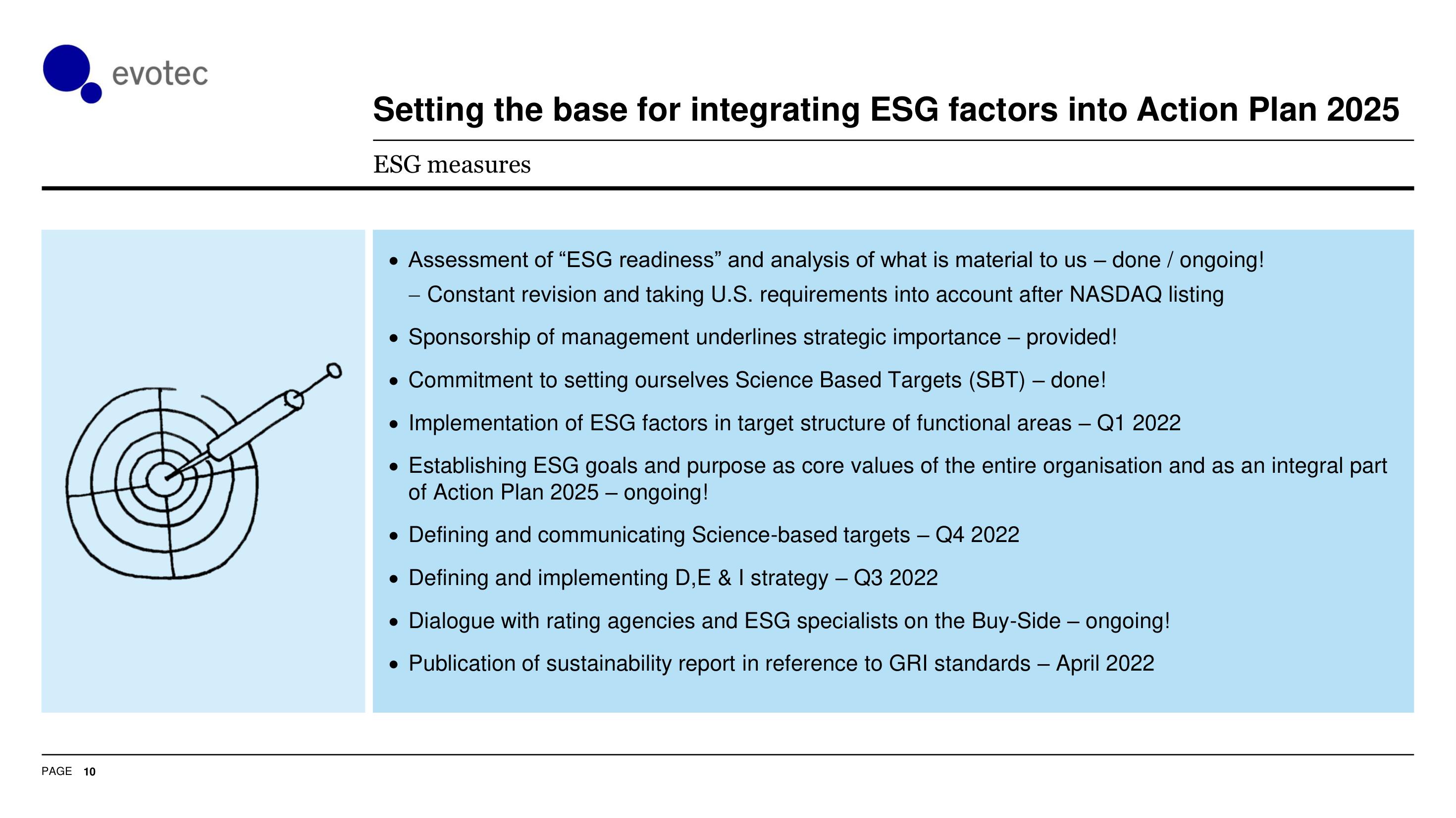 Evotec ESG Presentation Deck slide image #11