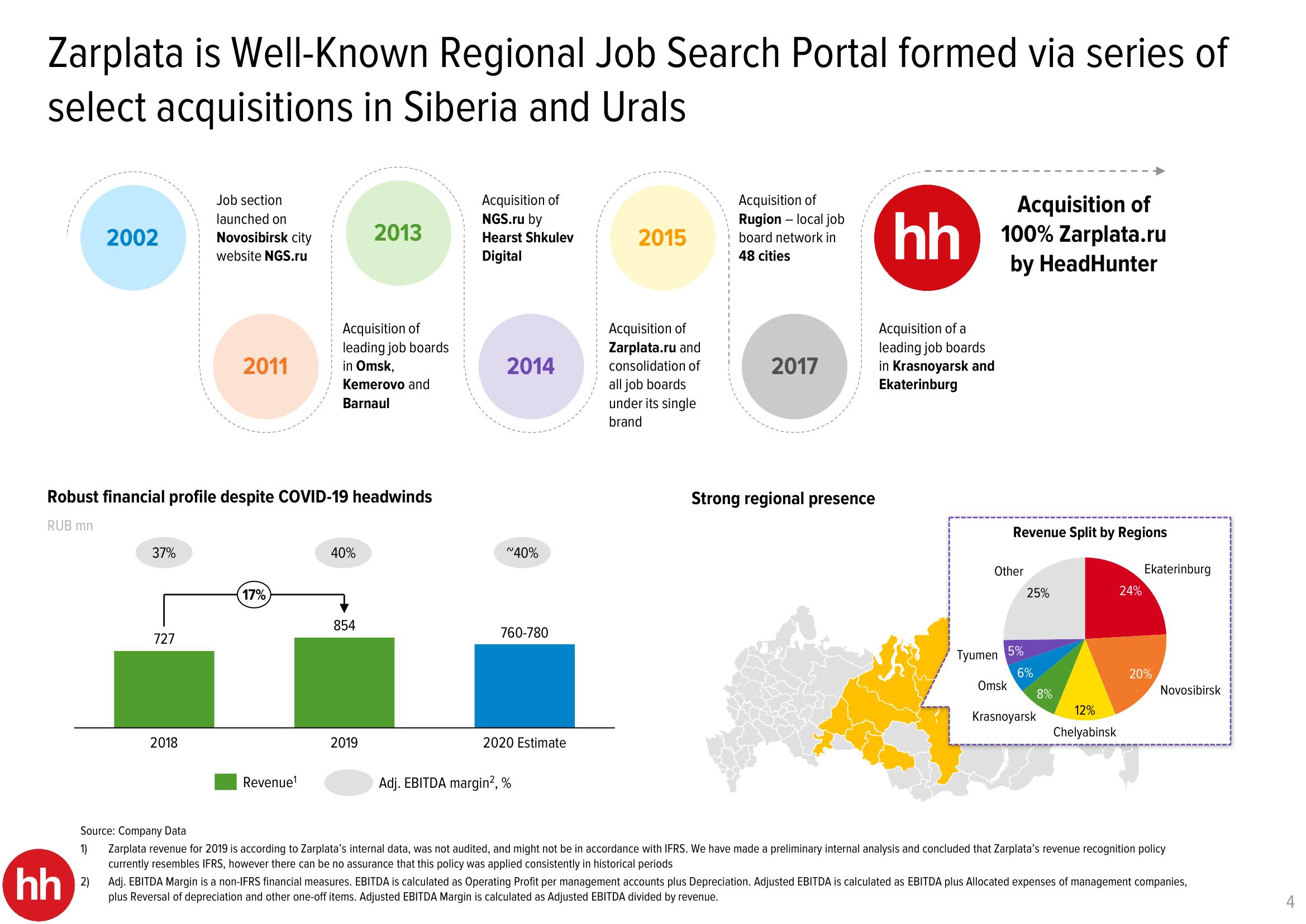 HHR Mergers and Acquisitions Presentation Deck slide image #4