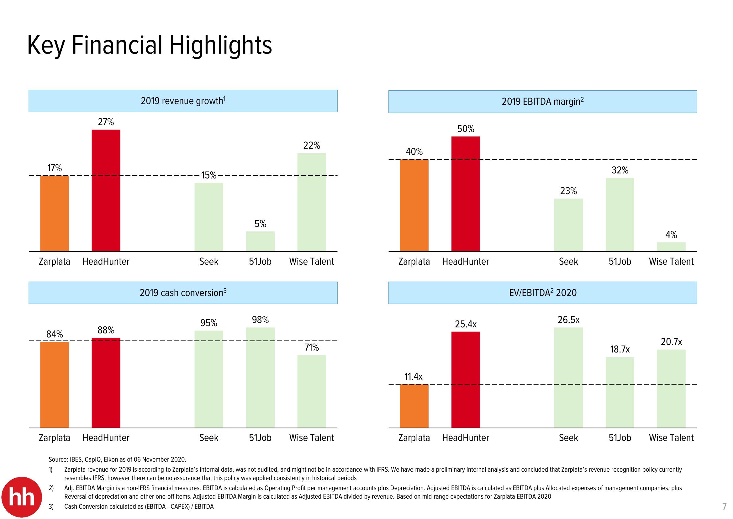 HHR Mergers and Acquisitions Presentation Deck slide image #7