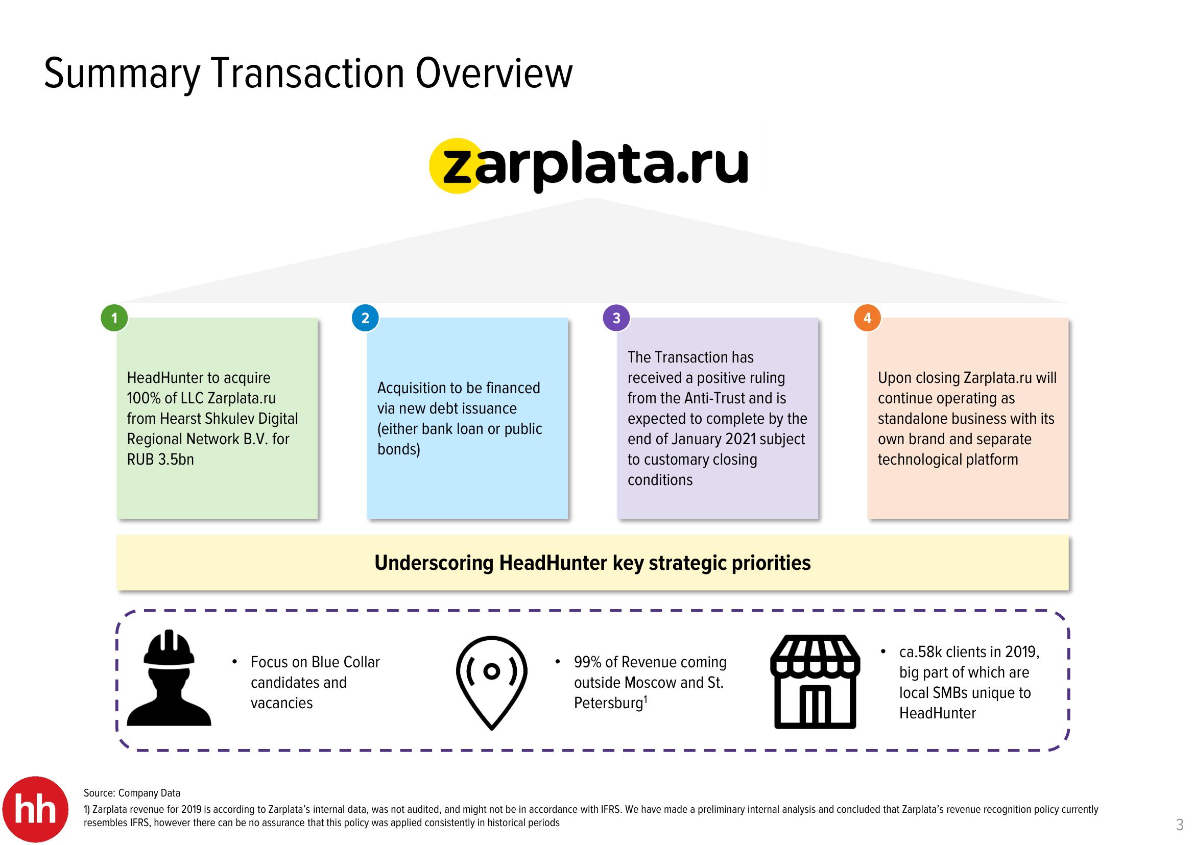 HHR Mergers and Acquisitions Presentation Deck slide image #3